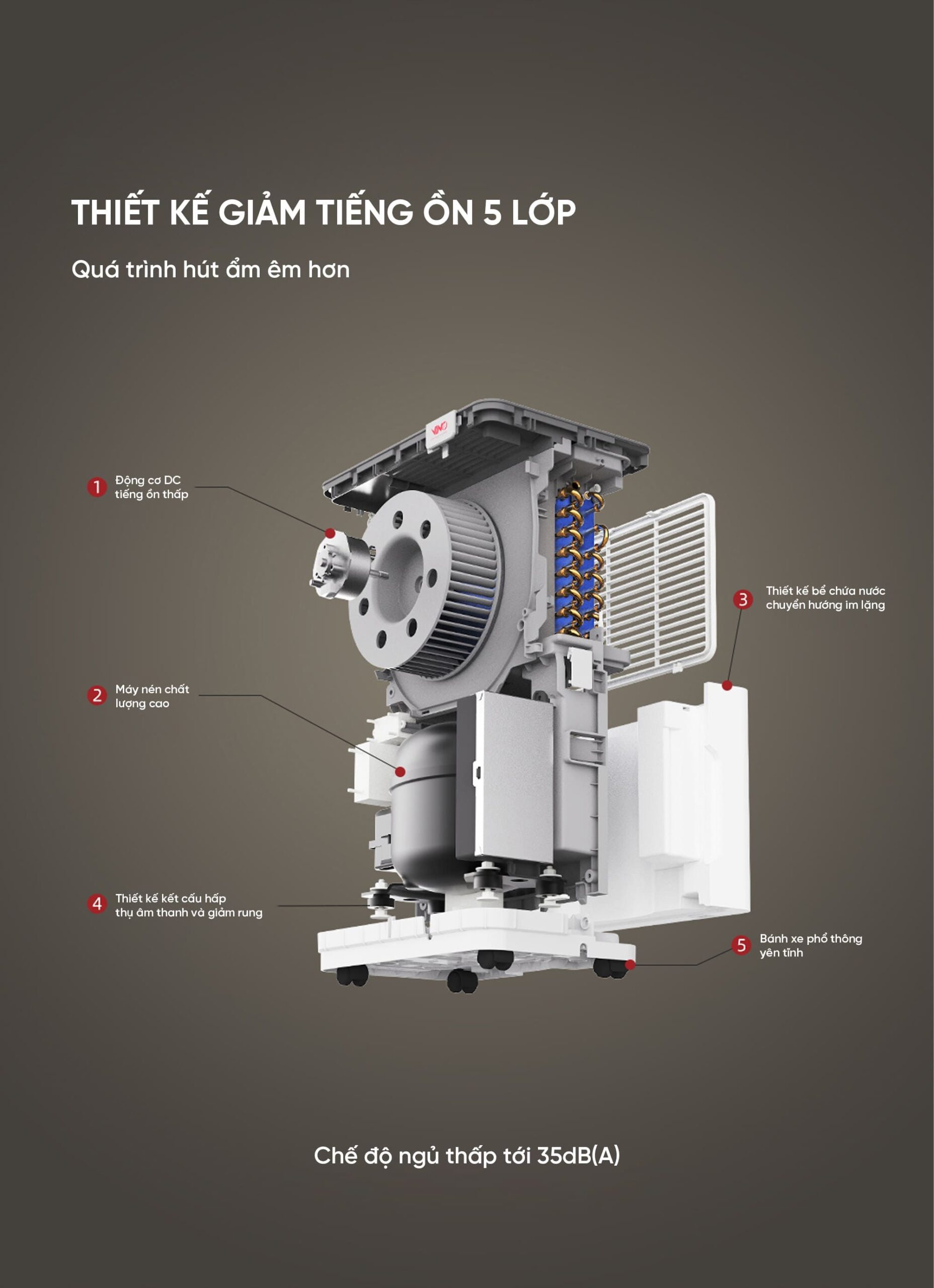 Máy hút ẩm thông minh Xiaomi VINO 20L | Giá tốt