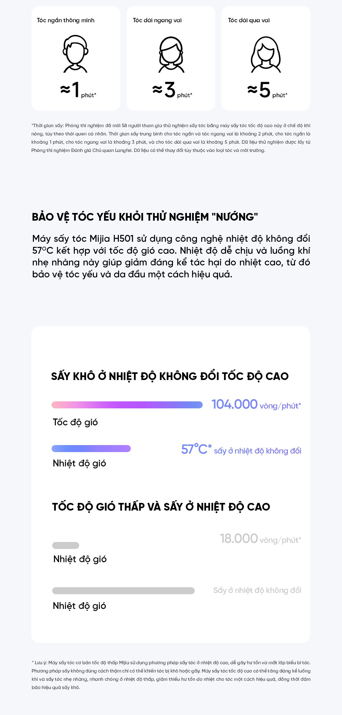Máy sấy tóc tốc độ cao Mijia H501SE | Giá tốt