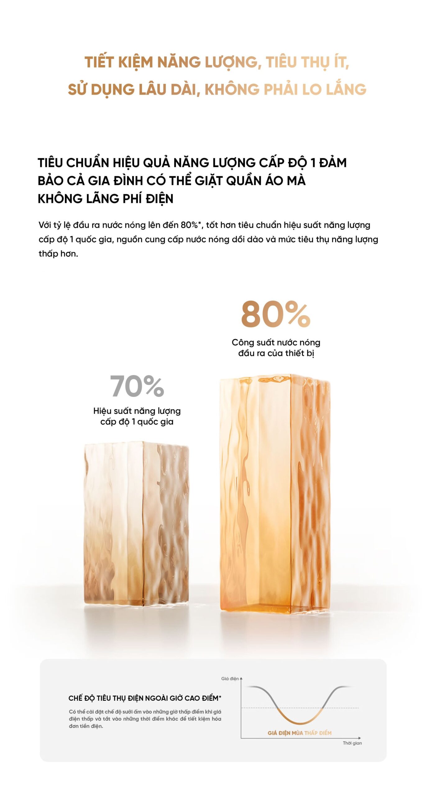 Bình Nóng Lạnh Thông Minh Xiaomi Mija Gen 2 60L Bình Chứa Kép