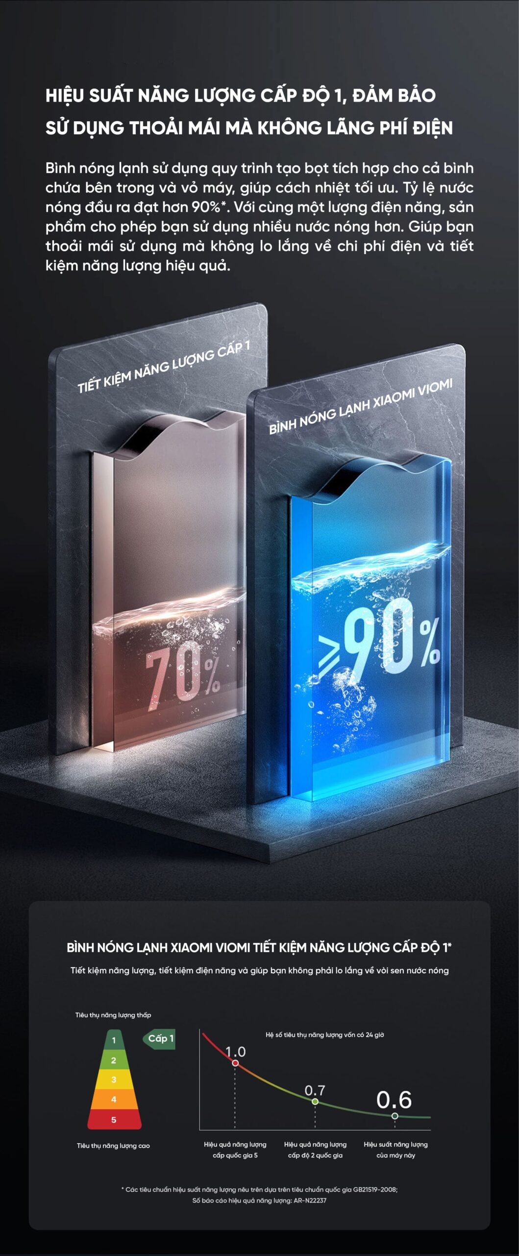Bình Nóng Lạnh Xiaomi Viomi 60L Công Nghệ Kháng Khuẩn Bình Chứa Kép