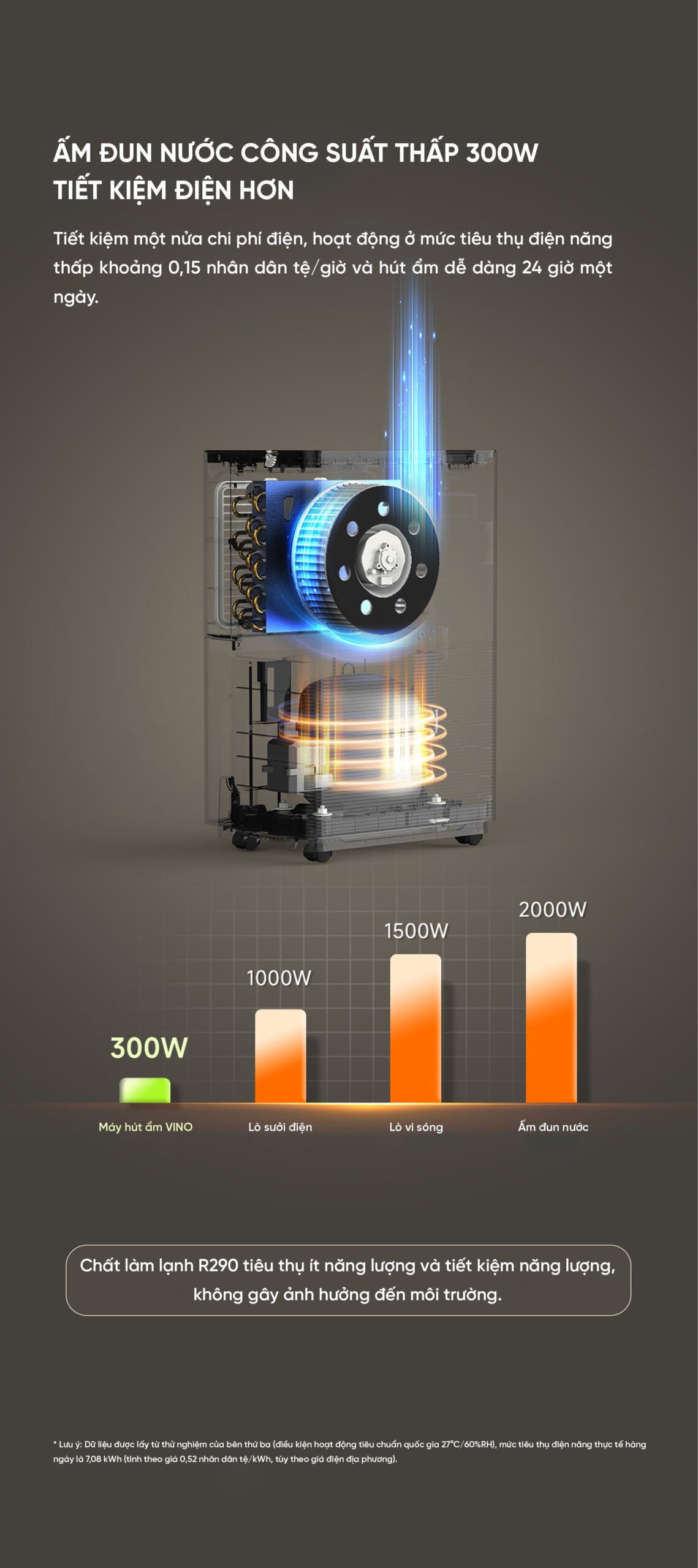 Máy hút ẩm thông minh Xiaomi VINO 20L | Giá tốt