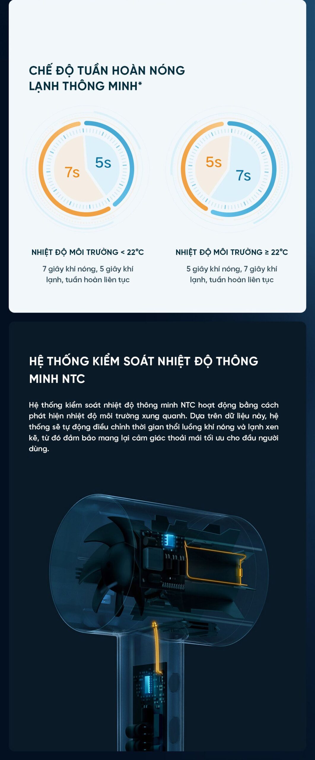 Máy sấy tóc ion nước Mijia H500 | Giá ưu đãi