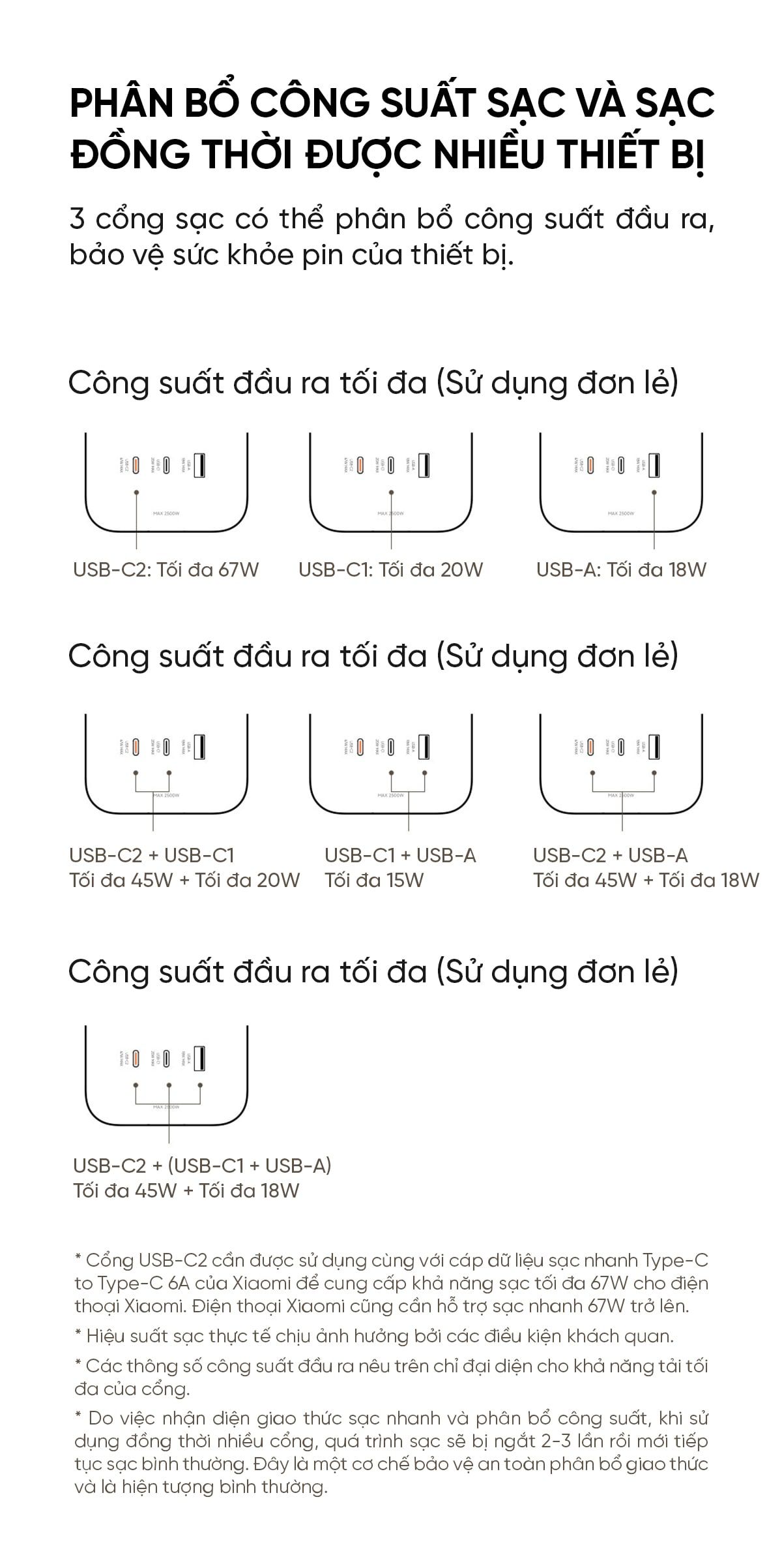 Ổ cắm điện Xiaomi đa năng 67W, Công suất 2500W, Chống cháy 750 độ