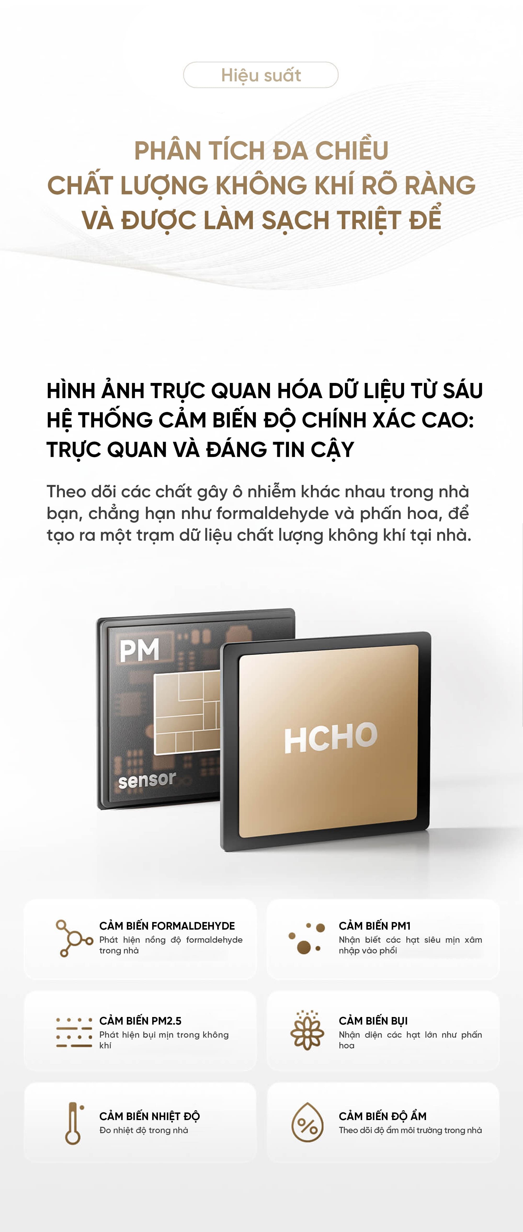 Máy lọc không khí Xiaomi Mijia 5 Pro