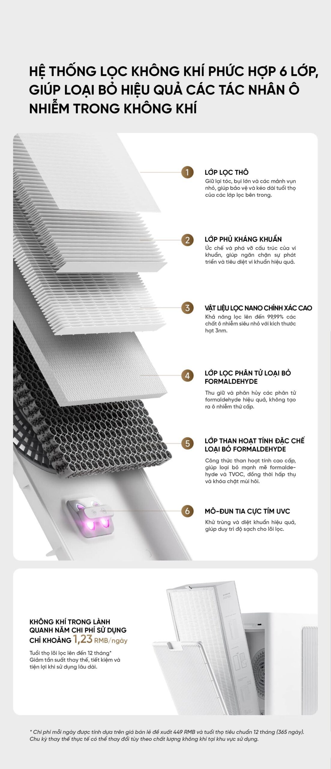 Máy lọc không khí Xiaomi Mijia 5 Pro