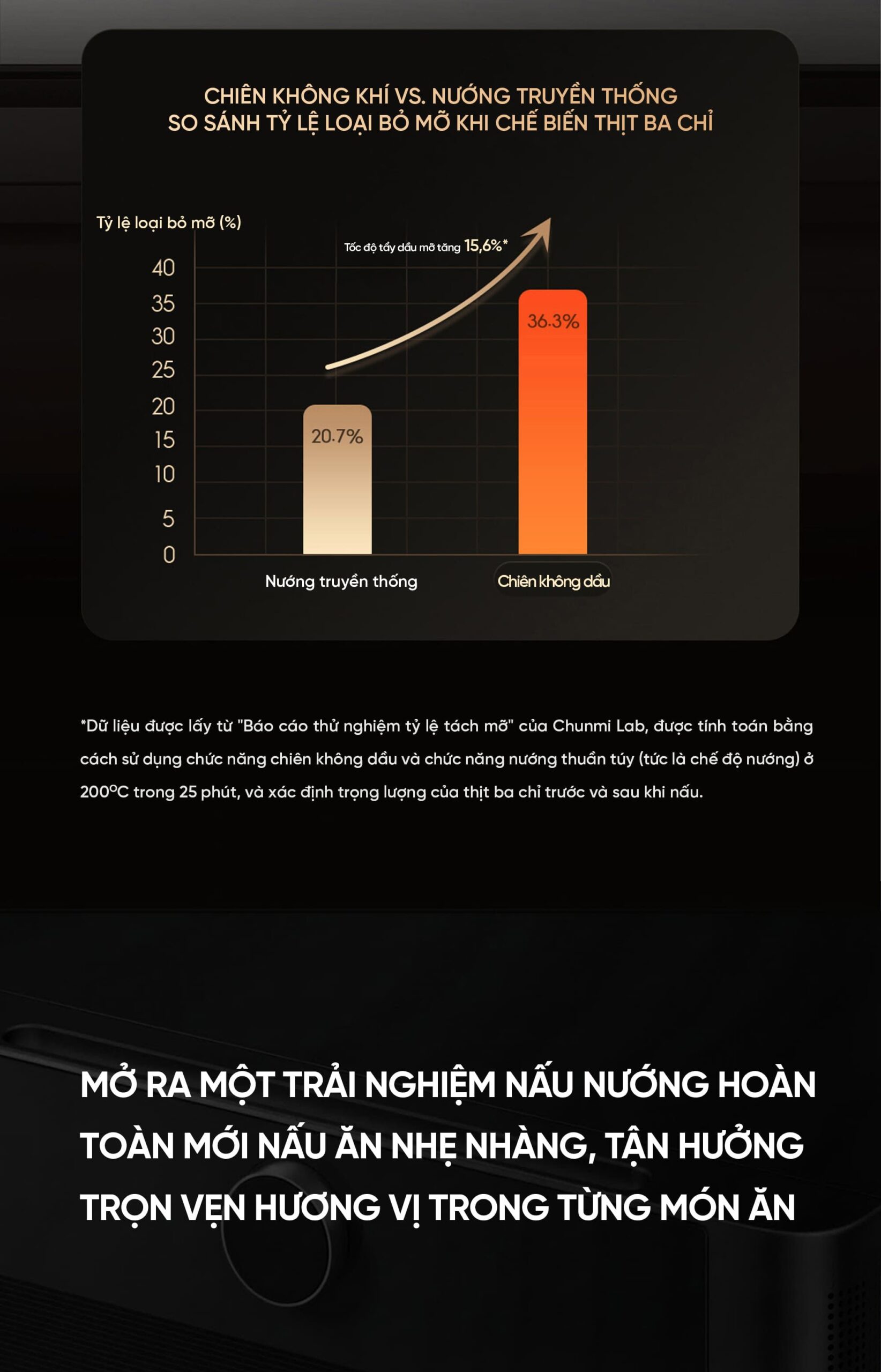 Lò vi sóng nướng hấp đa năng Xiaomi Mijia MKX03M 27L