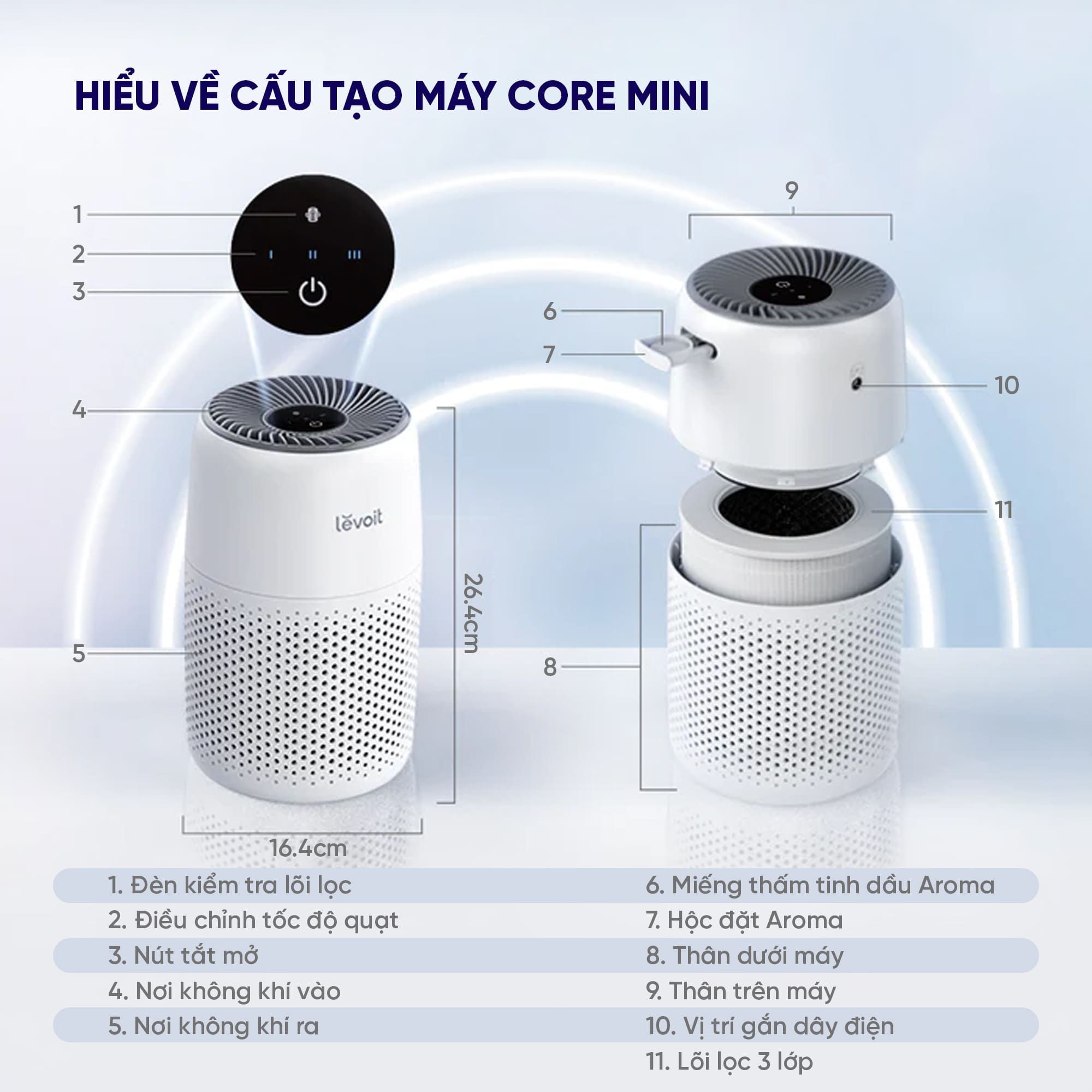 Máy Lọc Không Khí Levoit Core Mini - Phòng 17m2