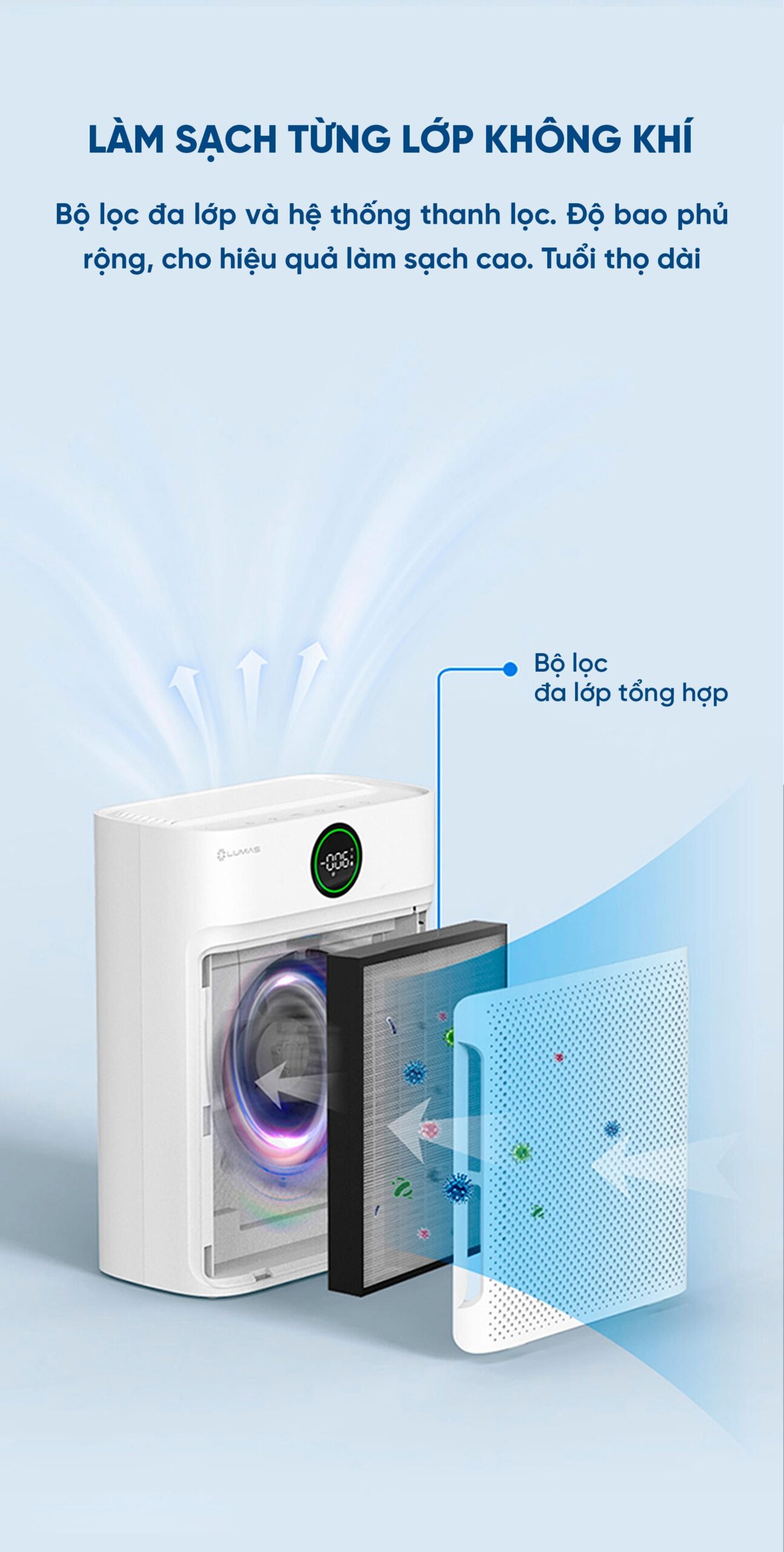 Máy lọc không khí Lumias Bulma - 50W, 40m²