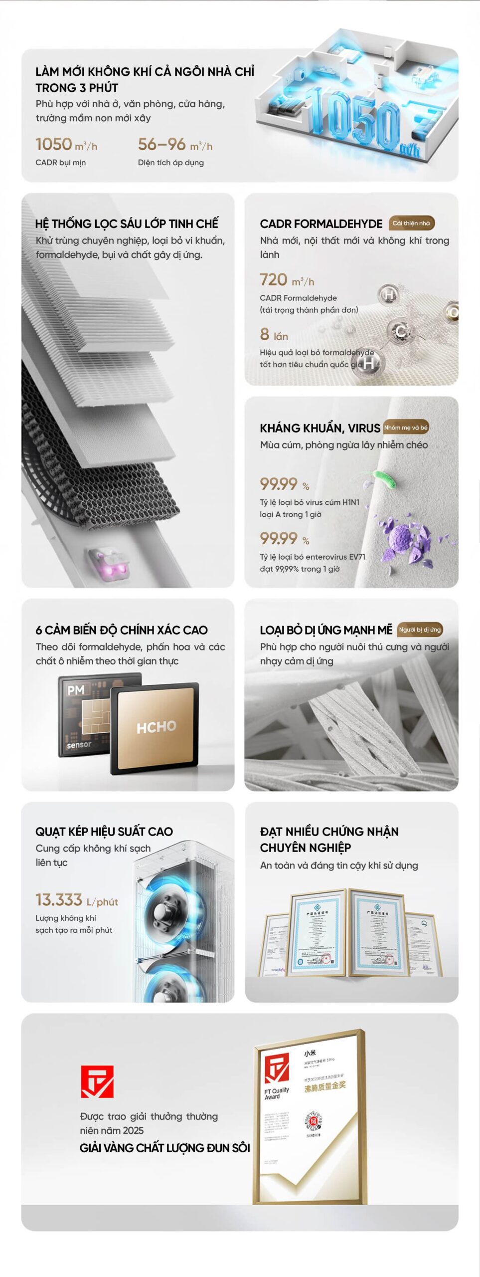 Máy lọc không khí Xiaomi Mijia 5 Pro