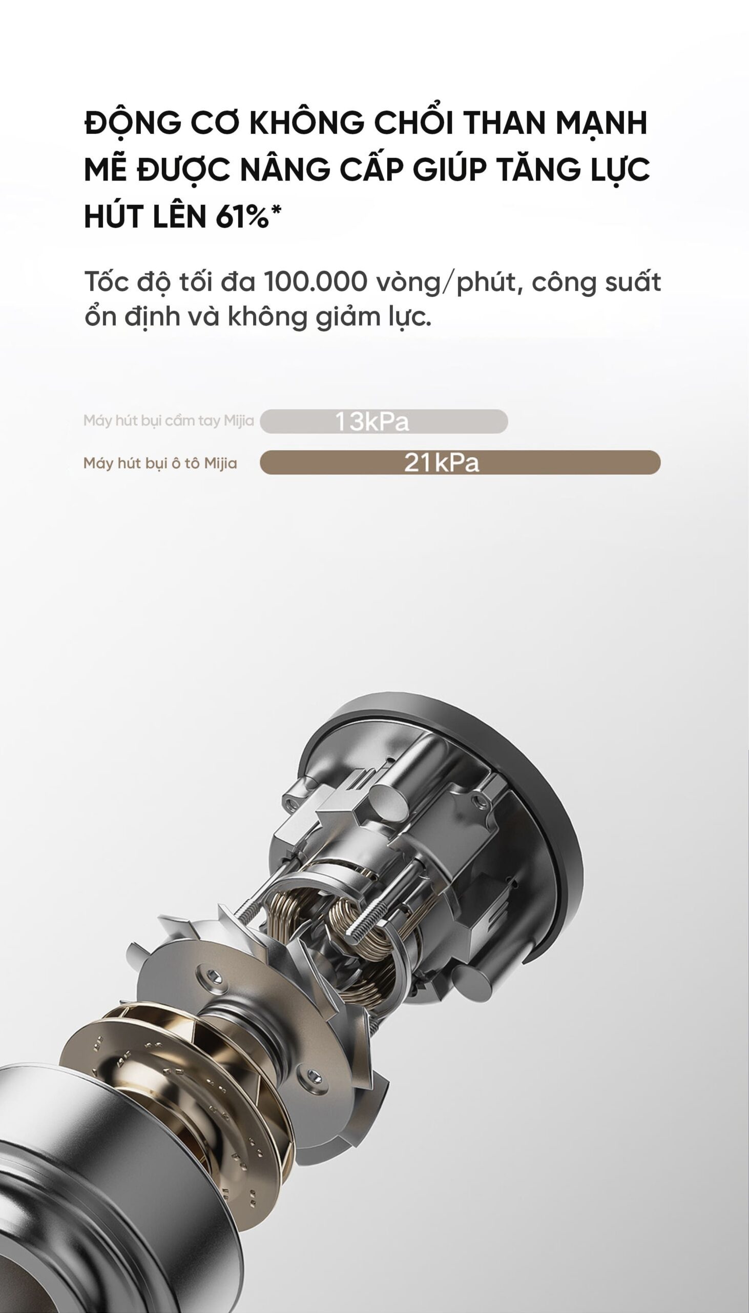 Máy hút bụi ô tô Mijia