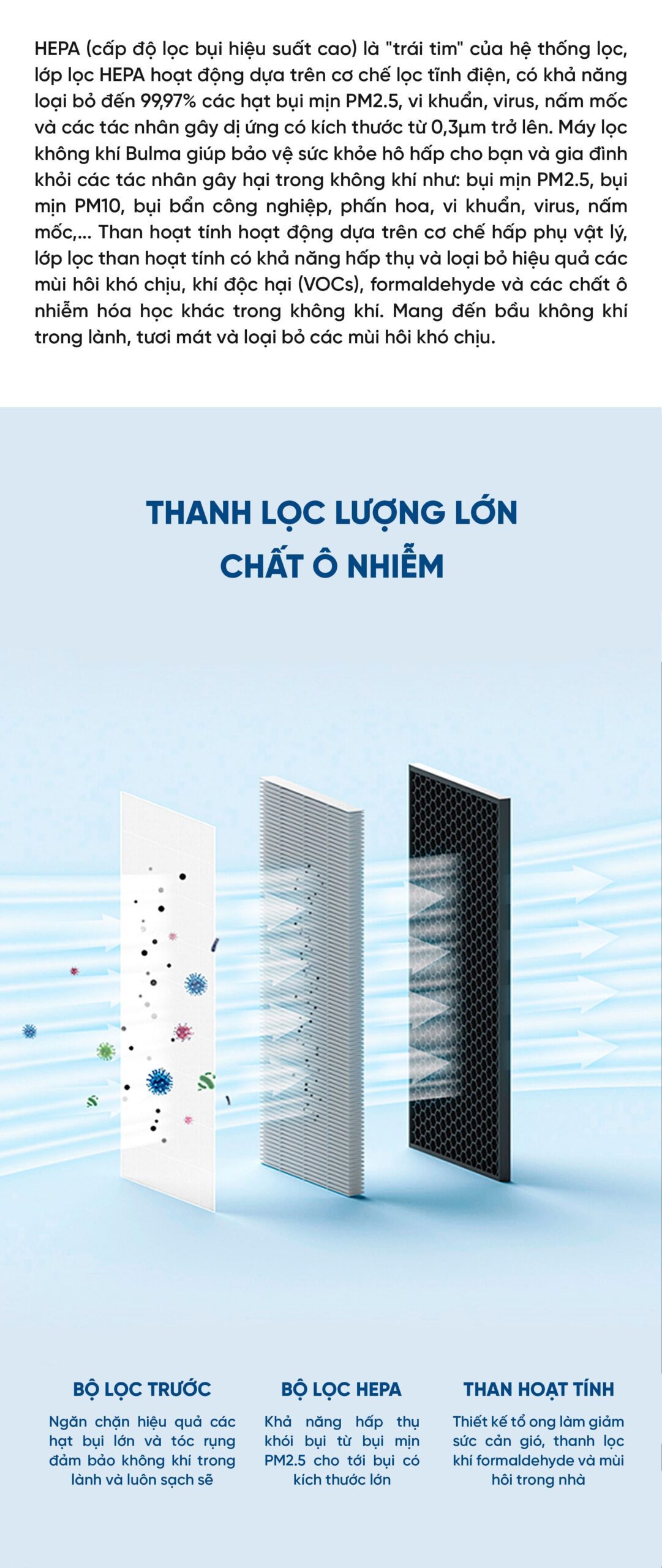 Máy lọc không khí Lumias Bulma - 50W, 40m²