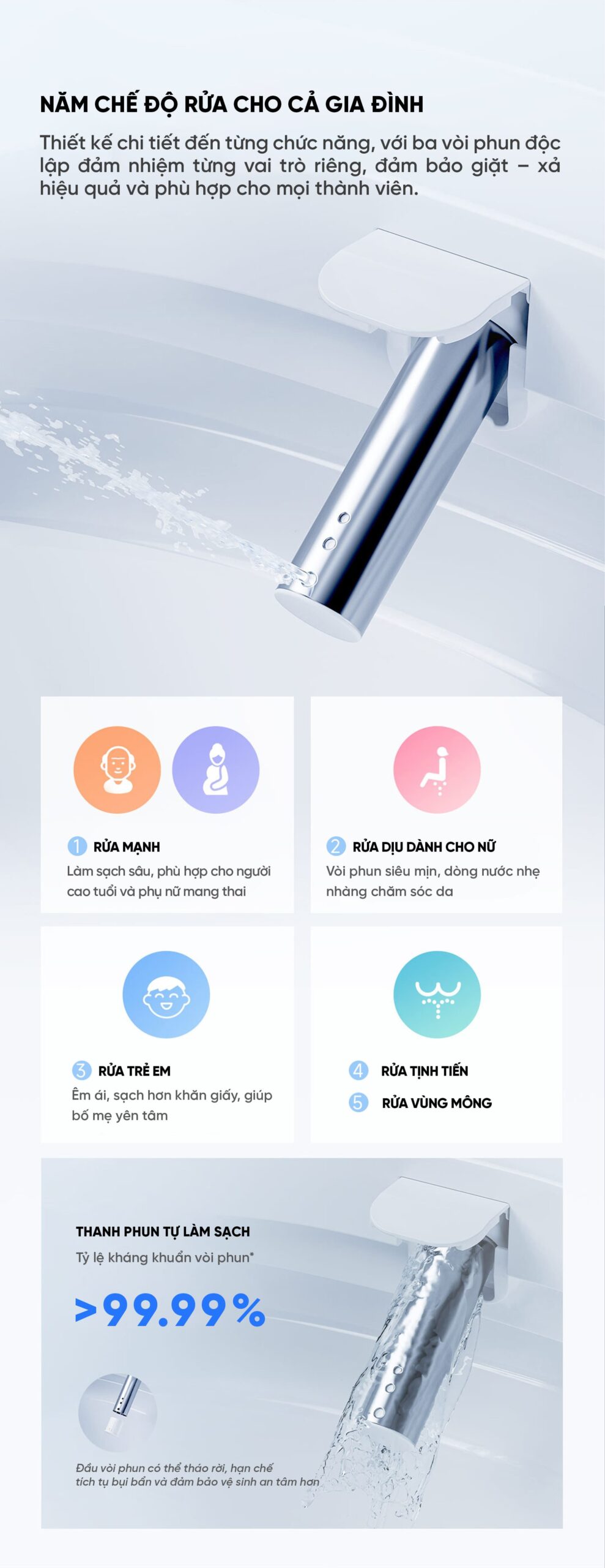Bệ ngồi bồn cầu thông minh Xiaomi 2