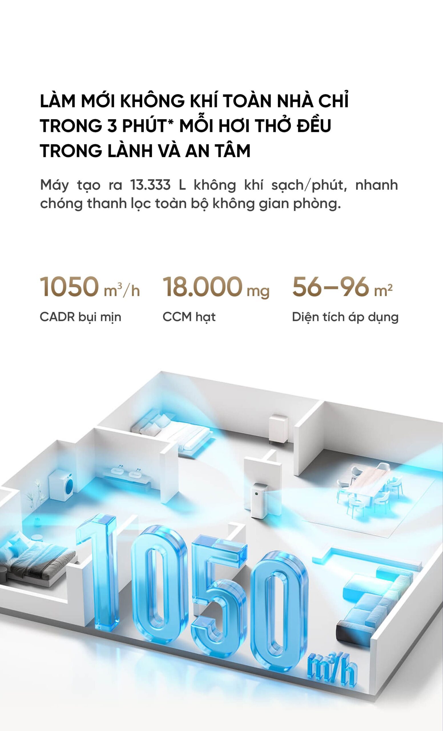 Máy lọc không khí Xiaomi Mijia 5 Pro