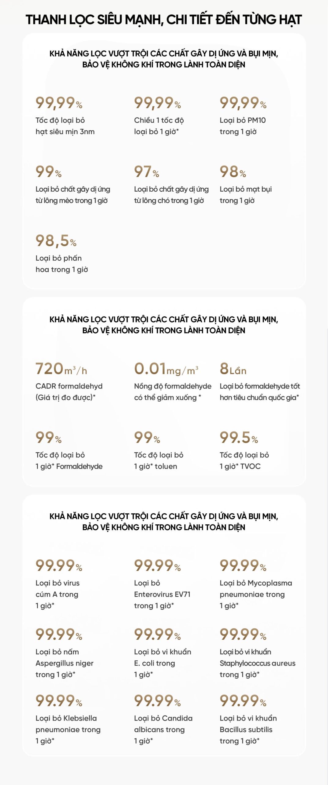 Máy lọc không khí Xiaomi Mijia 5 Pro