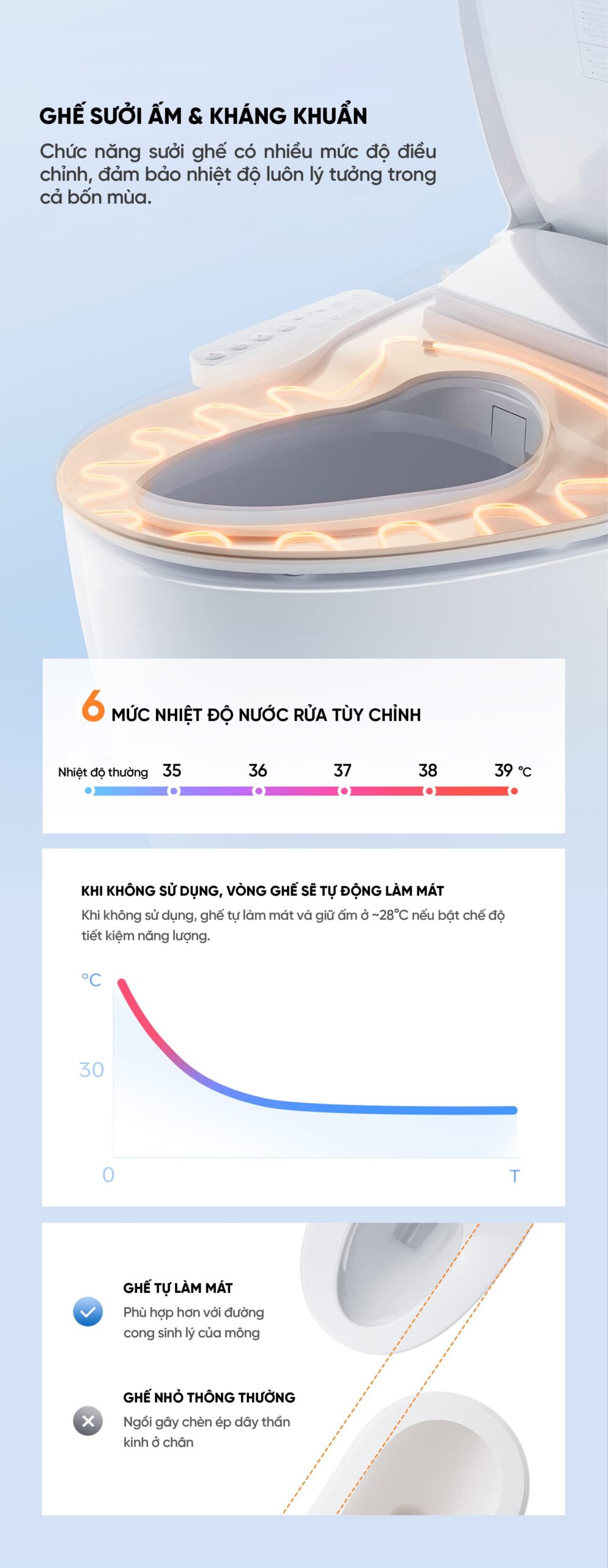 Bệ ngồi bồn cầu thông minh Xiaomi 2