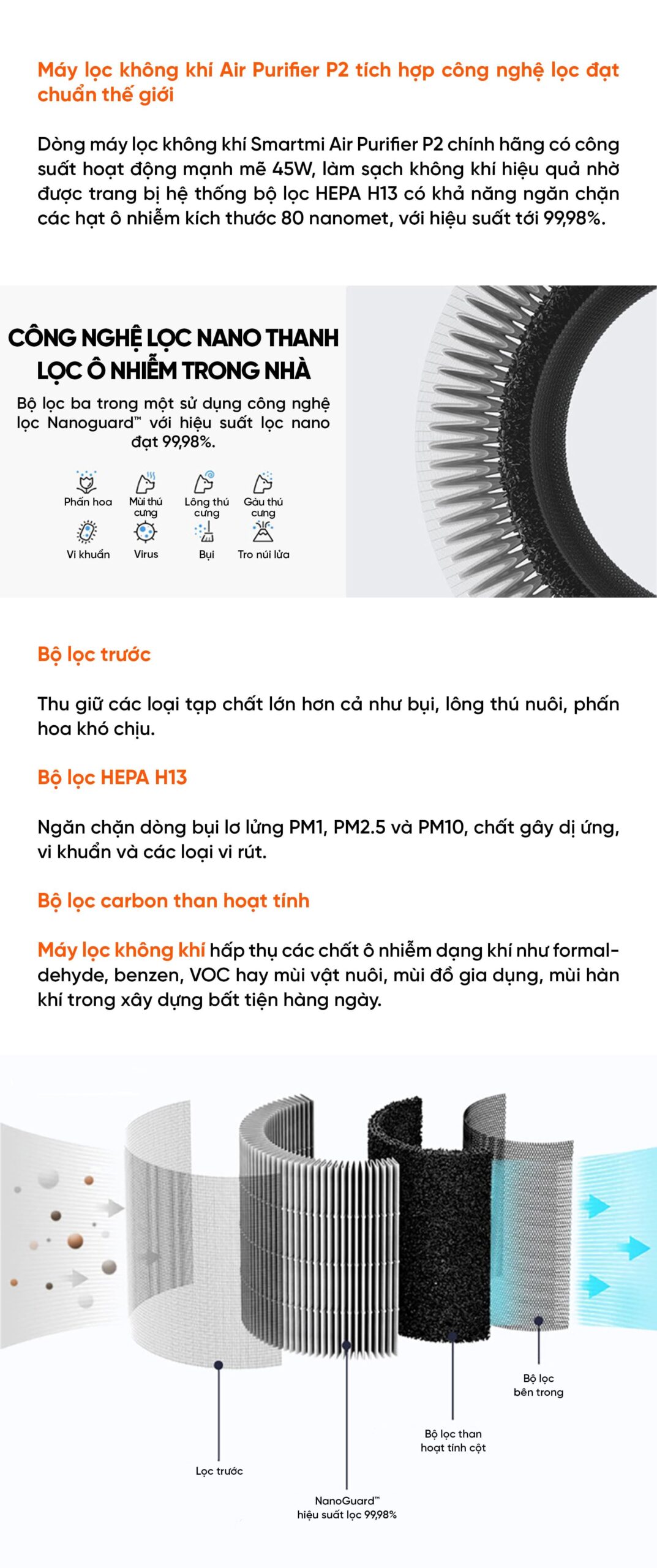 Máy lọc không khí Smartmi Air Purifier P2 - 45W, 28m²
