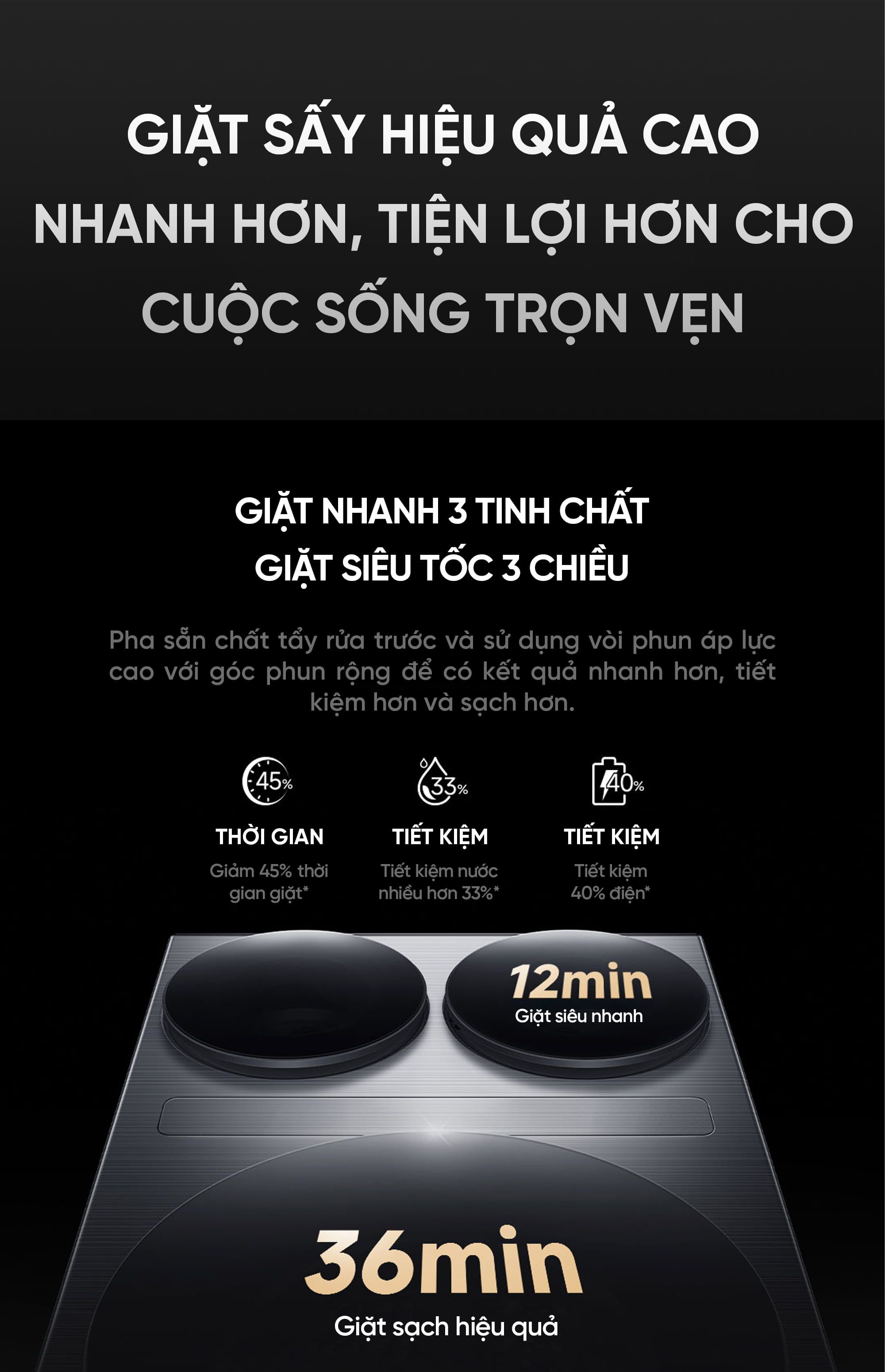 Máy giặt sấy ba vùng Xiaomi Mijia MJ202 Pro 14kg New Model 2026