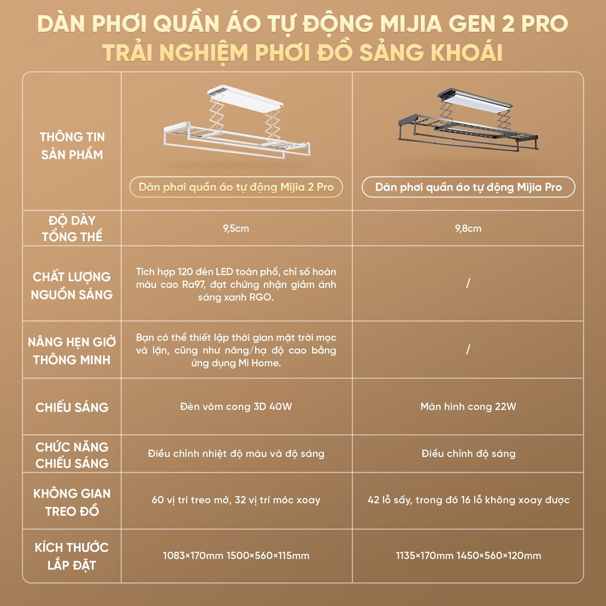 Dàn phơi quần áo tự động Xiaomi Mija Gen 2 Pro Điều khiển qua App Thông Minh
