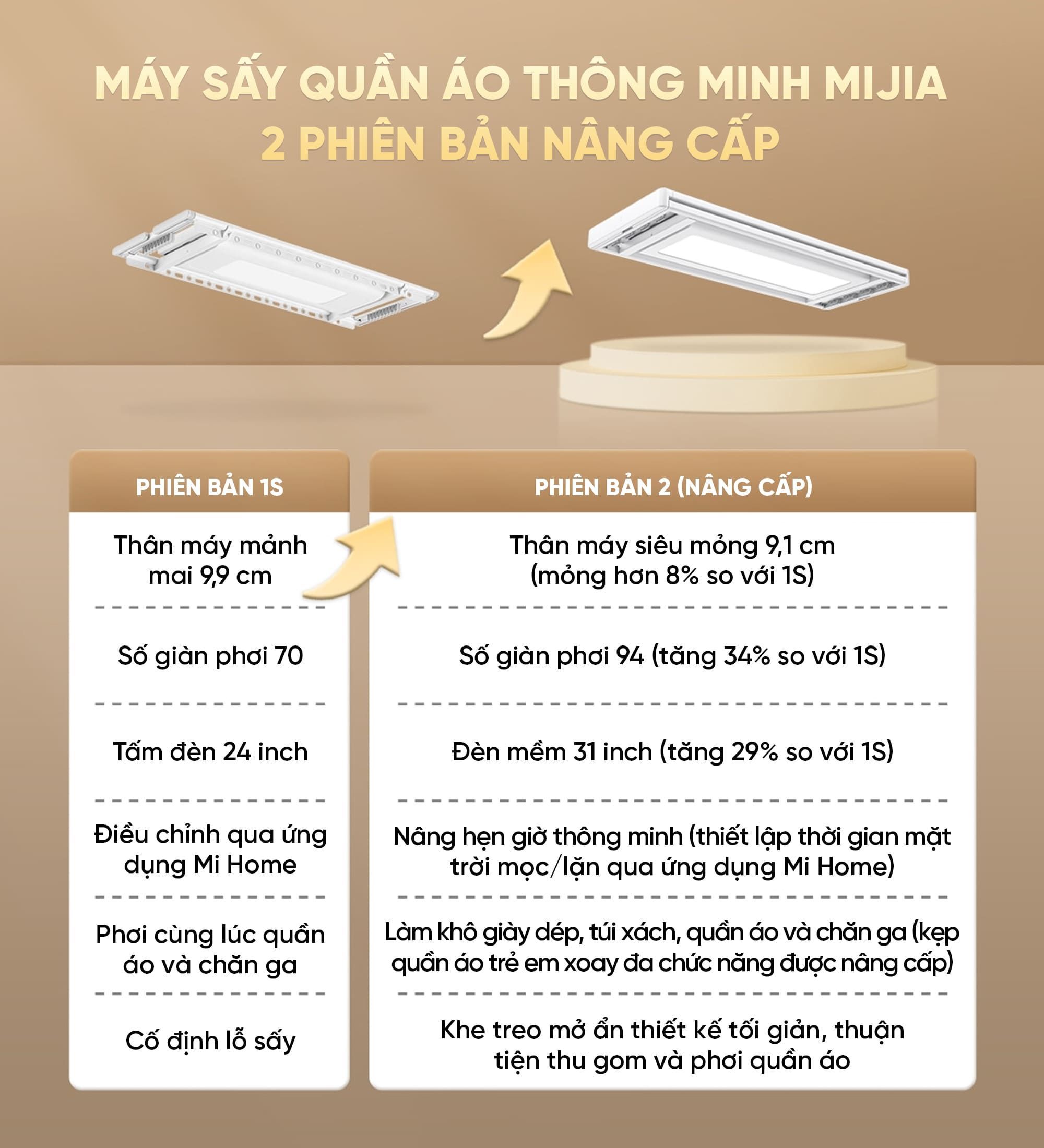 Dàn phơi quần áo tự động Xiaomi Mija Gen 2 Điều khiển qua App Thông Minh