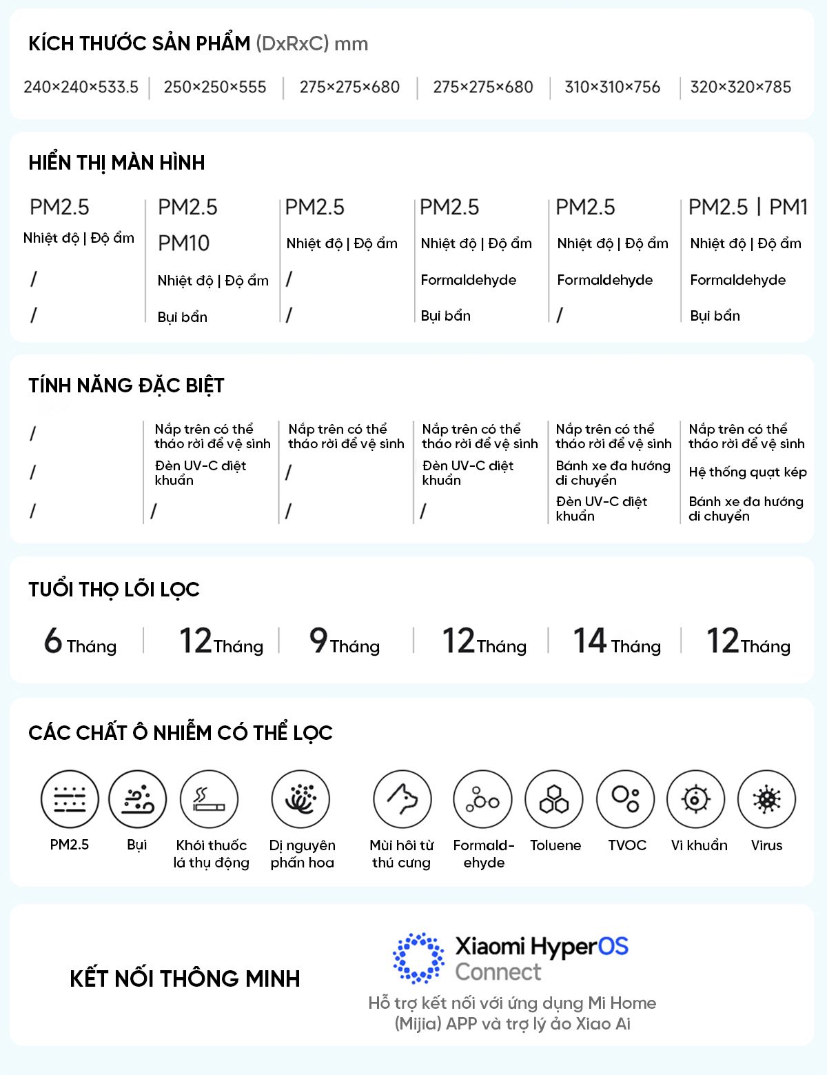 Máy Lọc Không Khí Xiaomi Mi Air Purifier 4 Lite