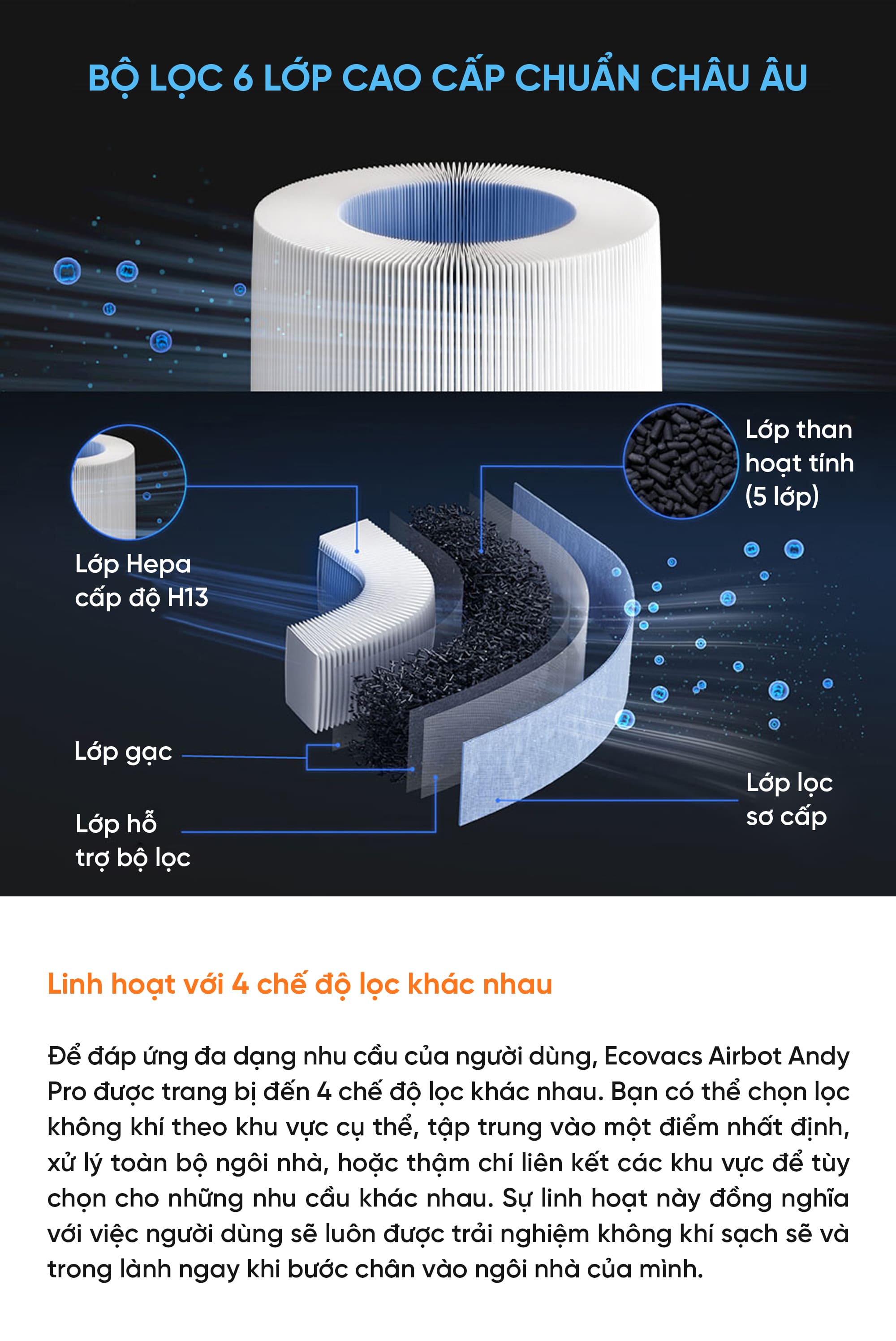 Robot lọc không khí Ecovacs Airbot Andy Pro