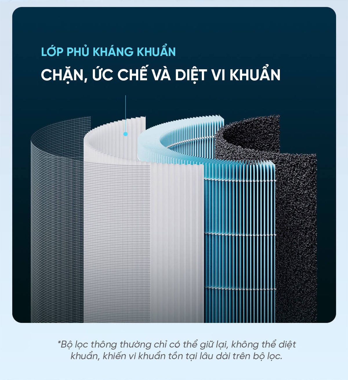 Máy Lọc Không Khí Xiaomi Mi Air Purifier 4 Lite