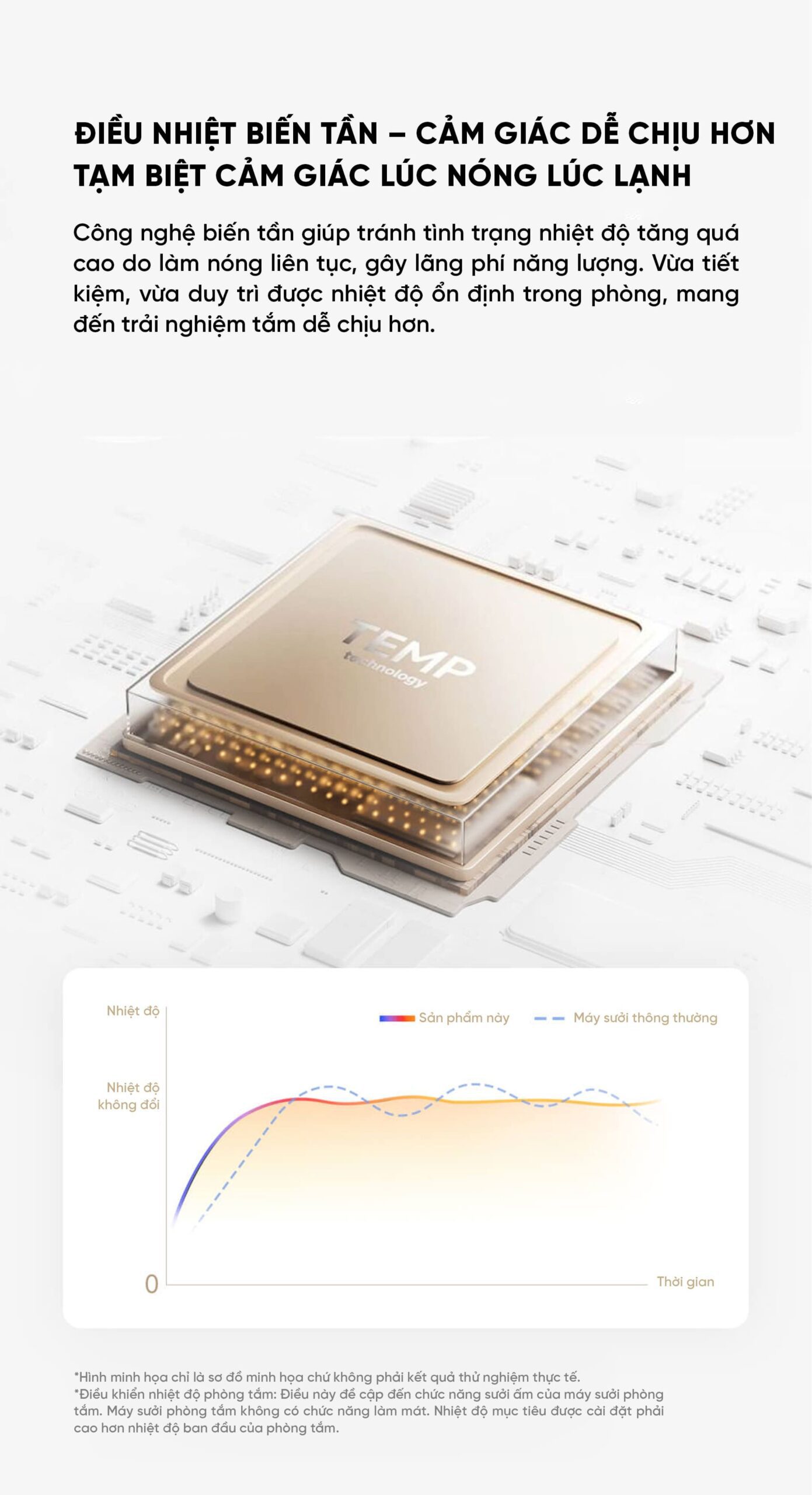 Máy sưởi nhà tắm Xiaomi Mijia N1 MJZNYBN01ZM – Công nghệ sưởi ấm Graphene, khử trùng plasma
