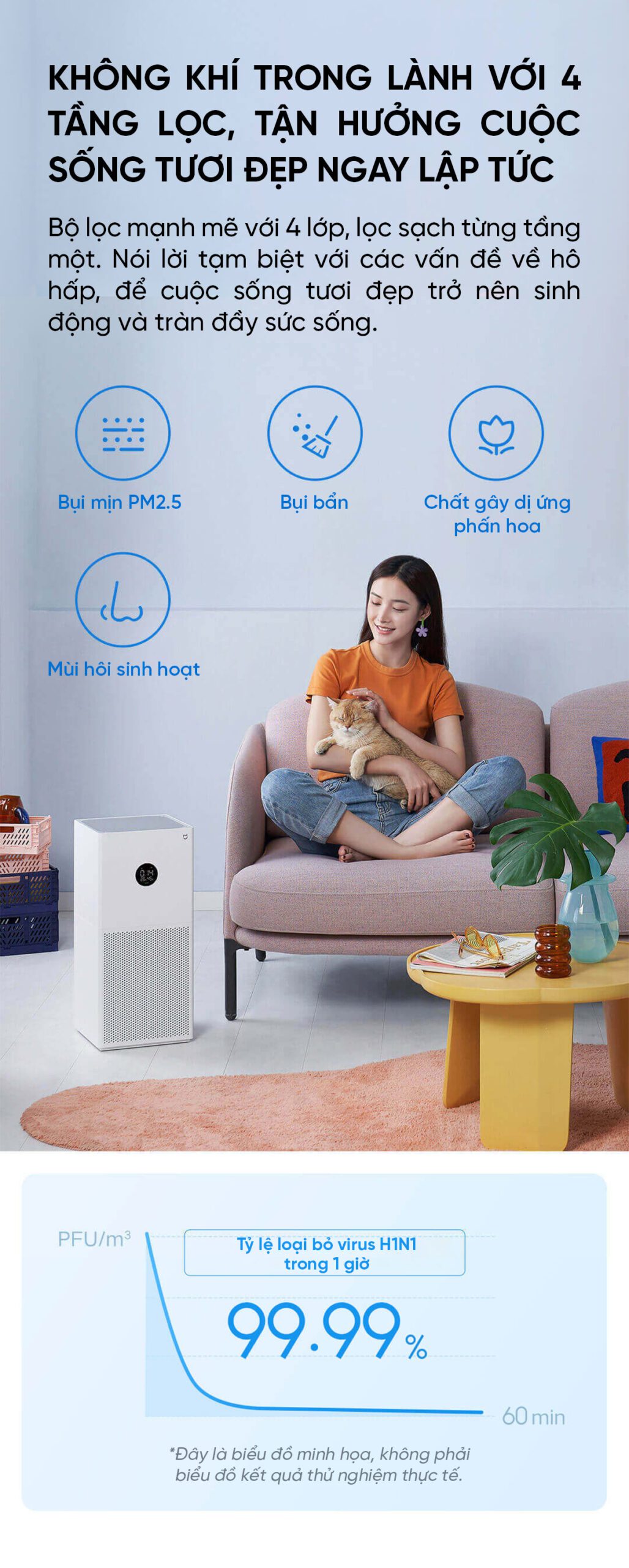 Máy Lọc Không Khí Xiaomi Mi Air Purifier 4 Lite