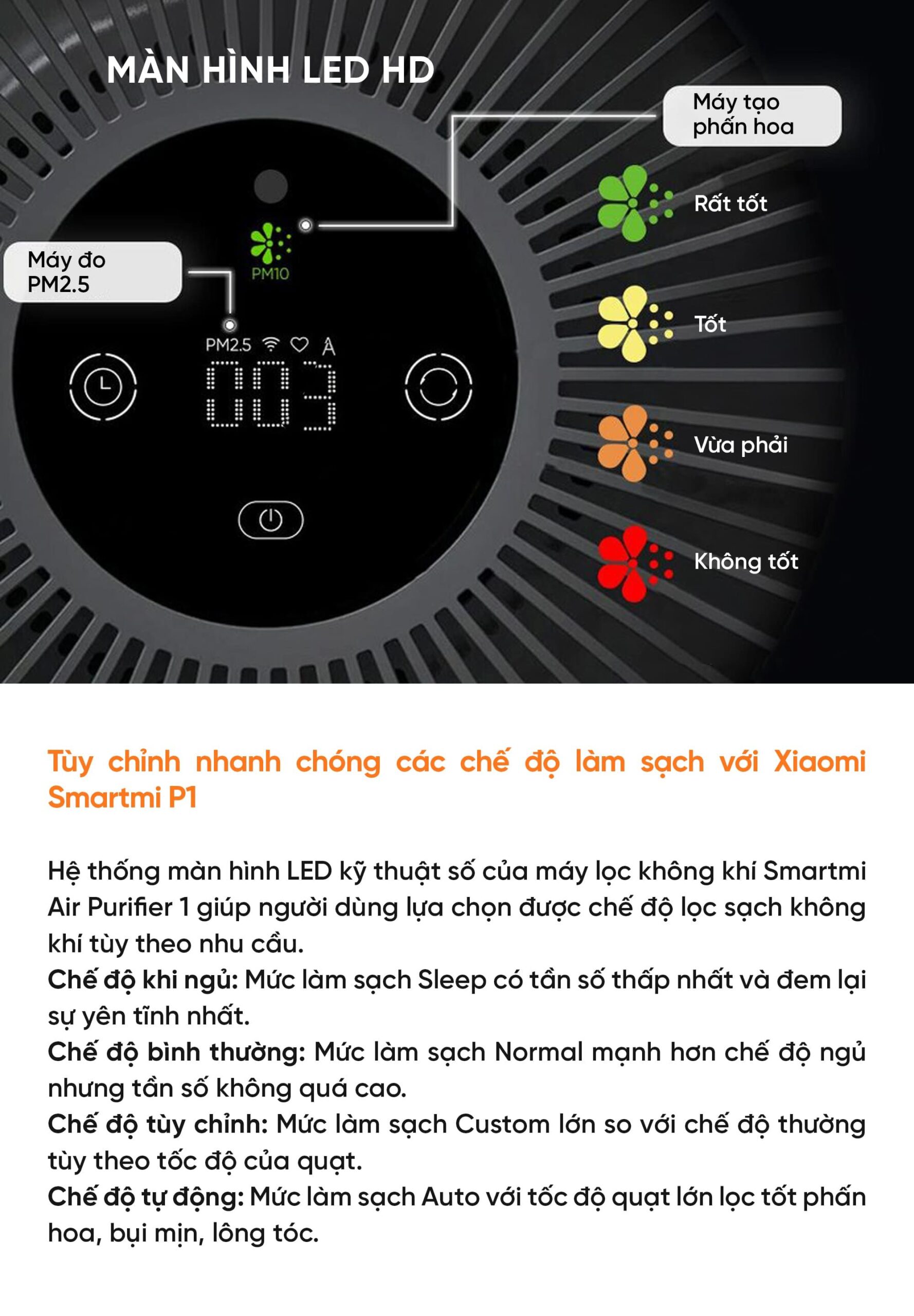 Máy lọc không khí Xiaomi Smartmi Air Purifier P1
