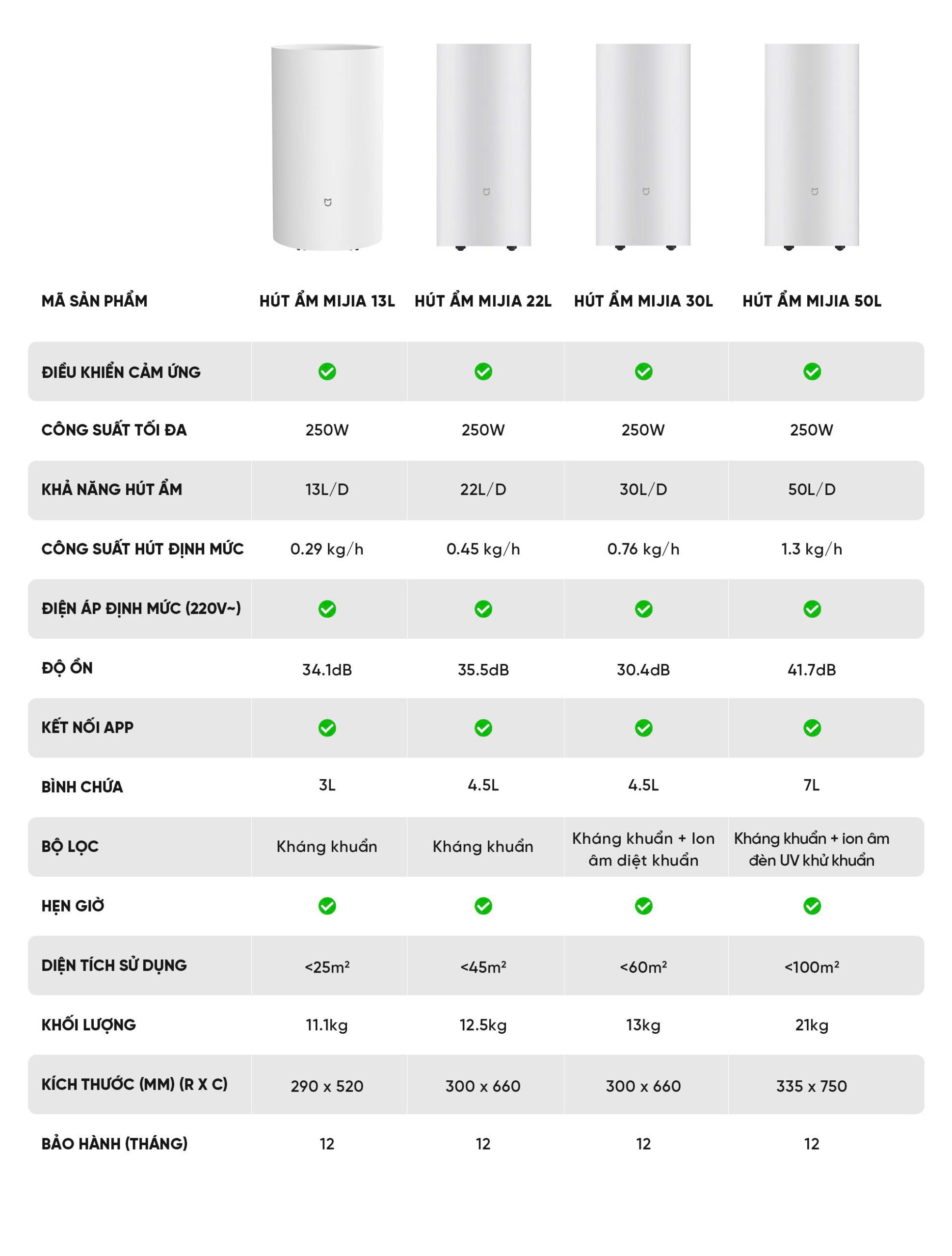 Máy hút ẩm thông minh Xiaomi Mijia 50L