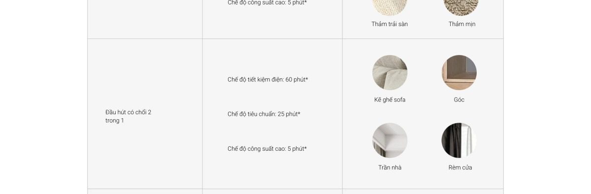 Máy hút bụi cầm tay không dây Xiaomi Vacuum Cleaner G20 Max