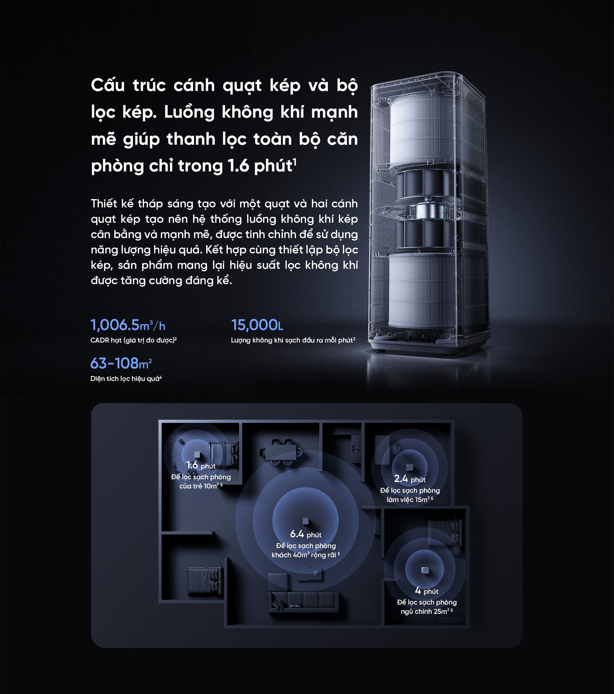 Máy lọc không khí Mijia Smart Air Purifier Max