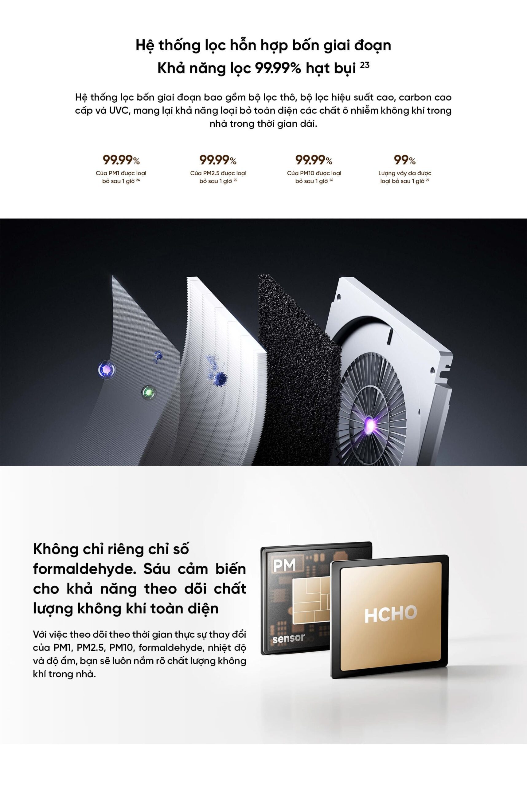 Máy lọc không khí Mijia Smart Air Purifier Max
