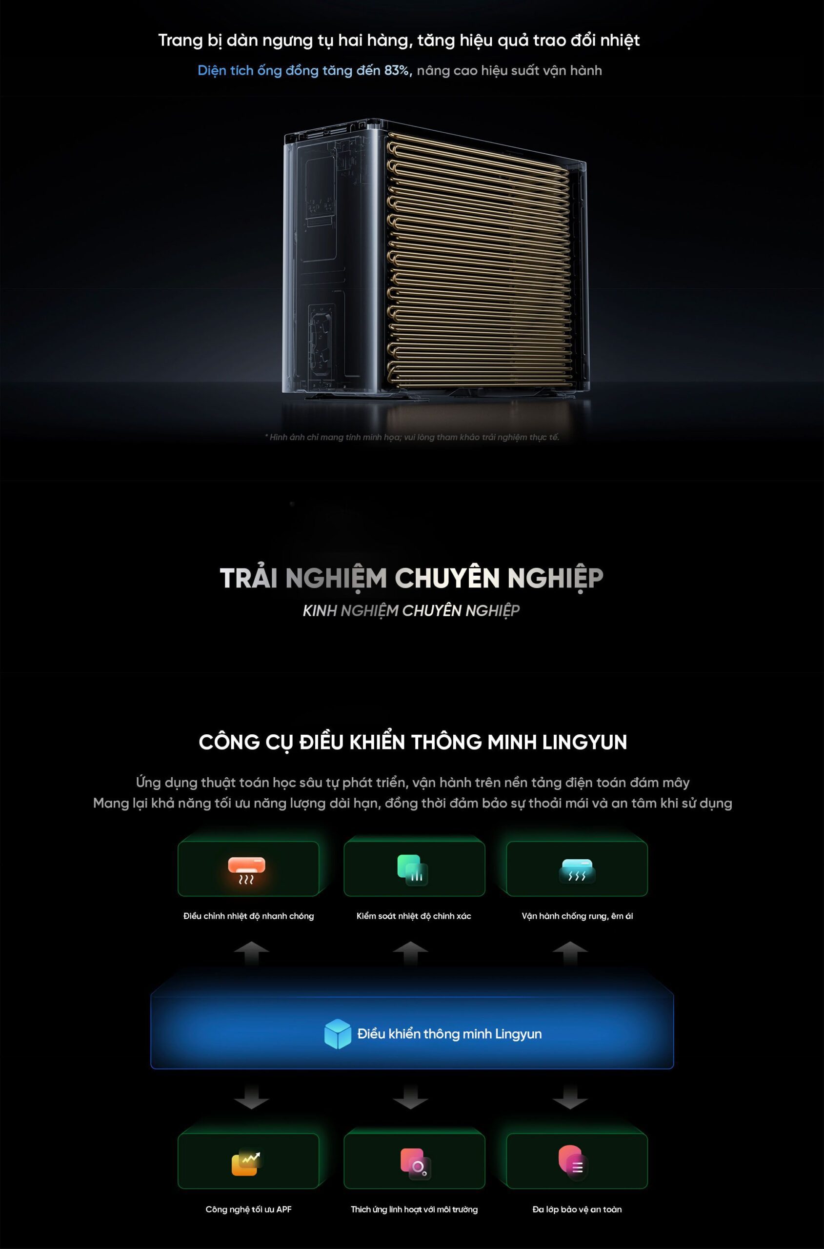Điều hòa thông minh Xiaomi Natural Wind Pro 3HP