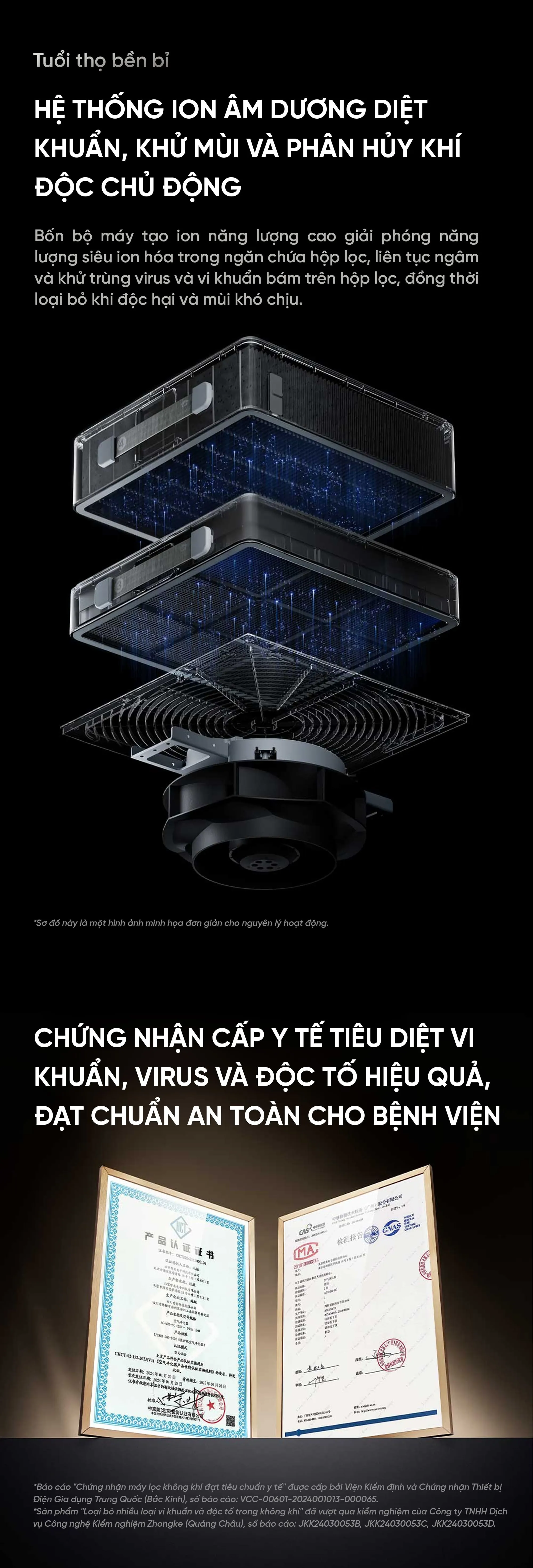 Máy lọc không khí Mijia Ultra Pro