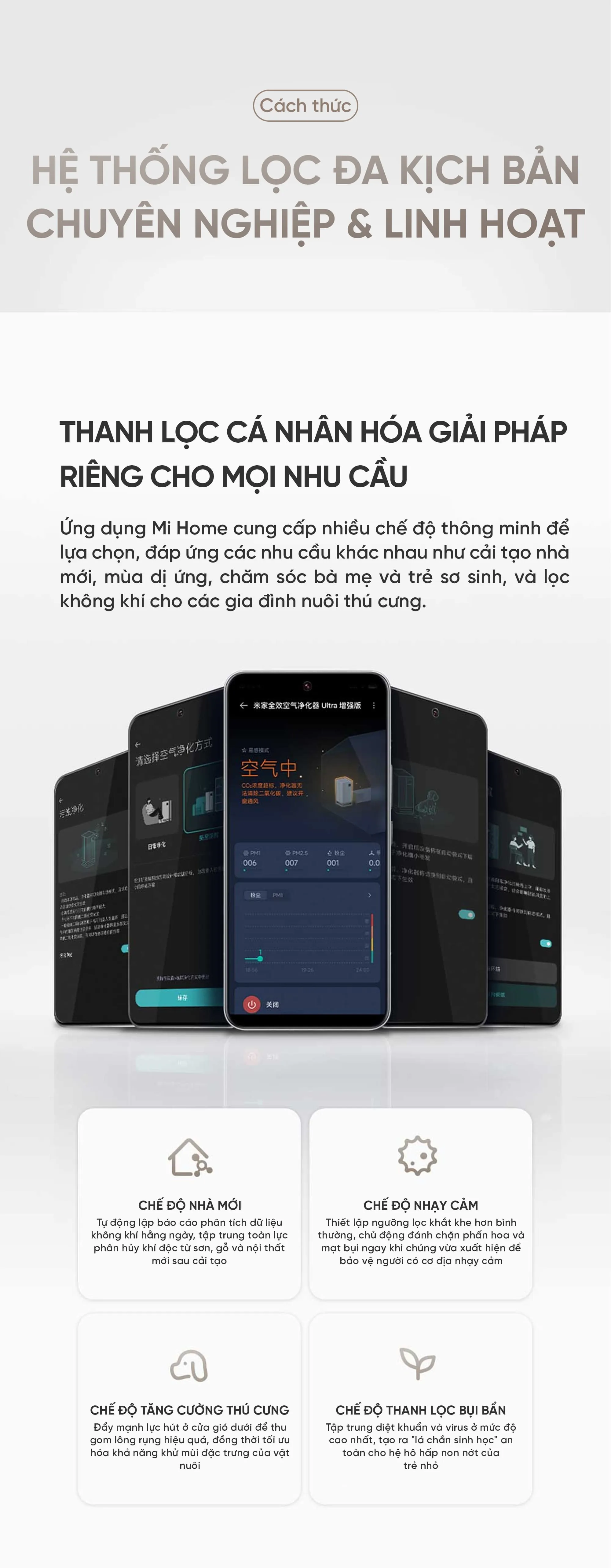 Máy lọc không khí Mijia Ultra Pro