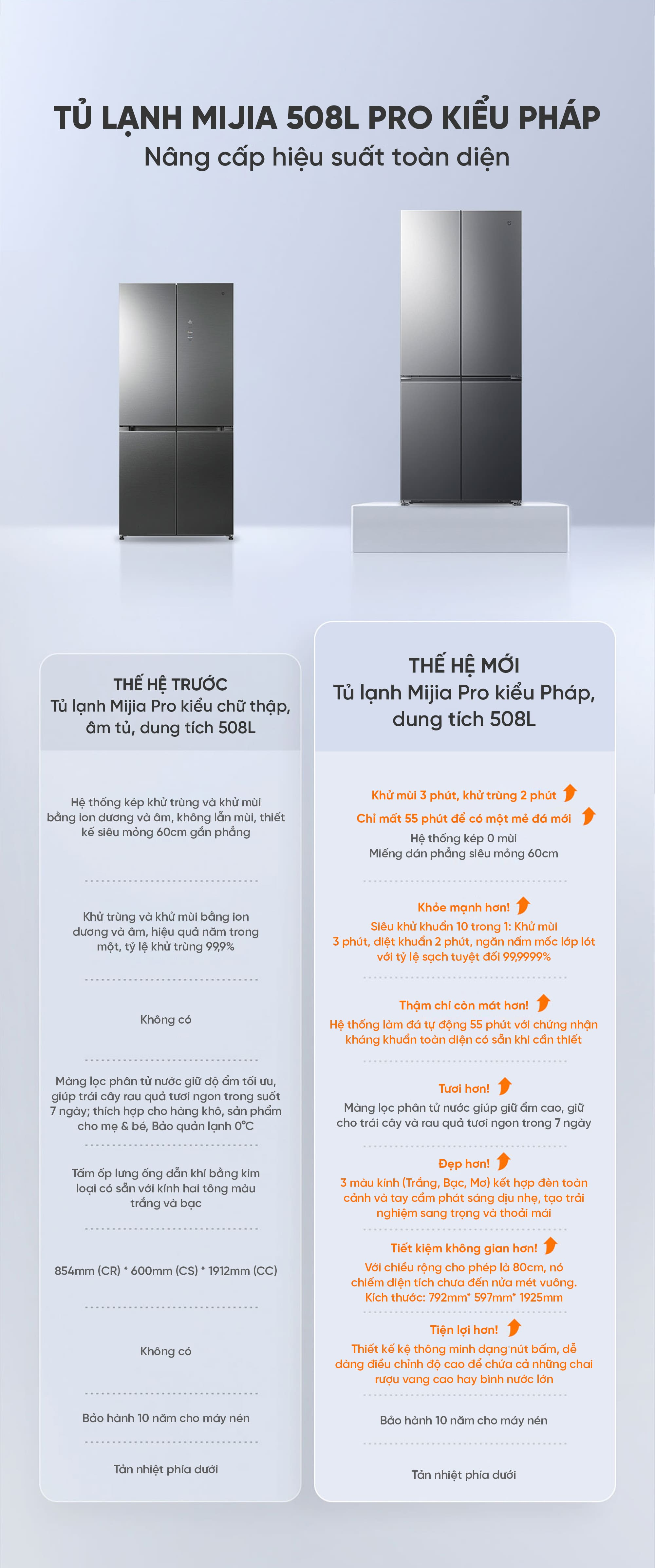 Tủ lạnh Xiaomi mijia 508L Pro 2026 đá rơi ,mặt đá pha lê