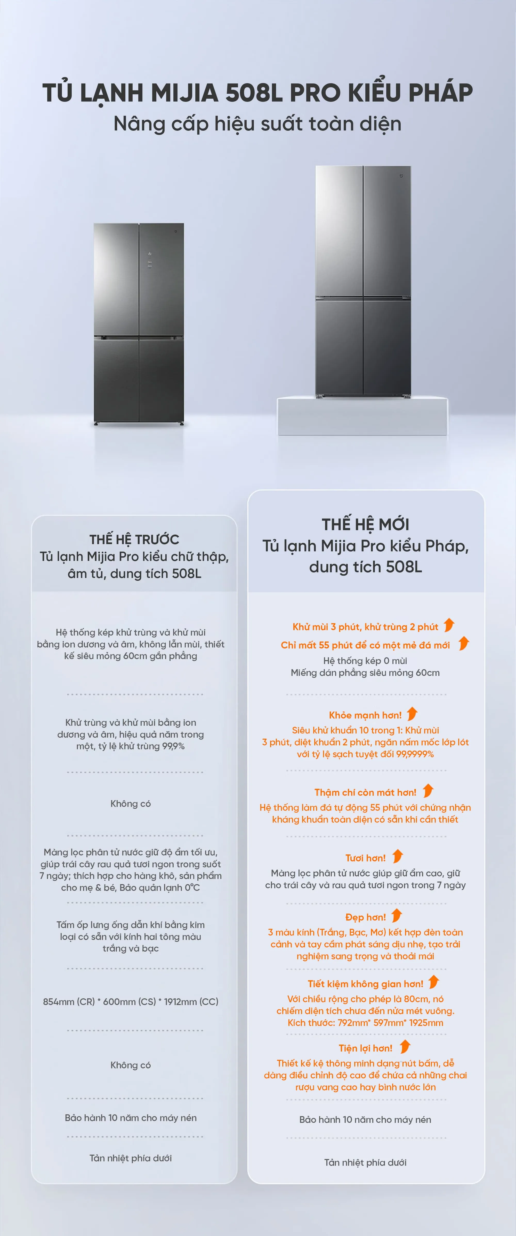 Tủ lạnh Xiaomi mijia 508L Pro 2026 Pha Lê Có Đá Rơi i.on 4.0