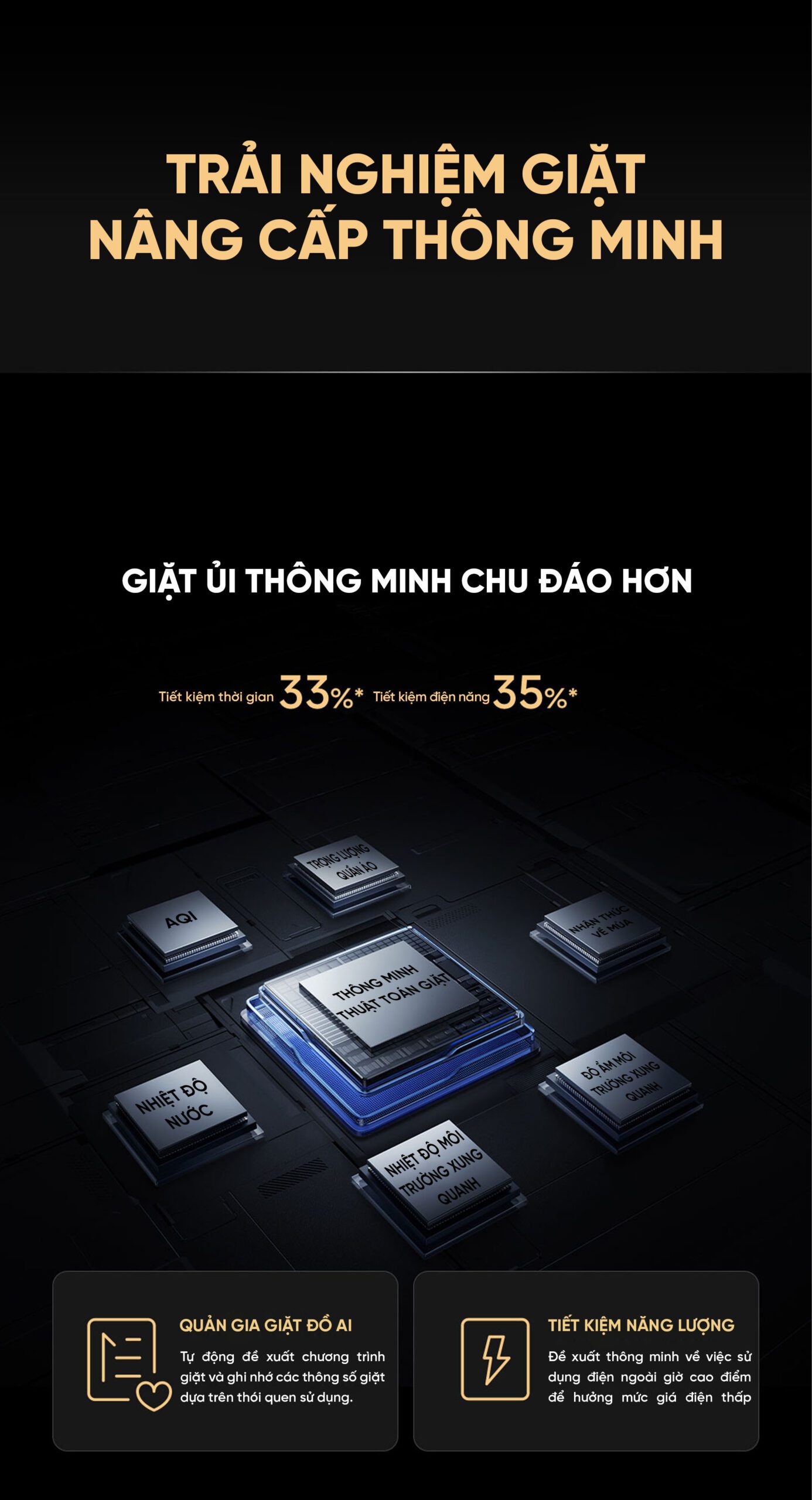Máy giặt sấy Xiaomi XHQG120MJ102 Pro giặt 12kg sấy 9kg Công Nghệ Oxygen