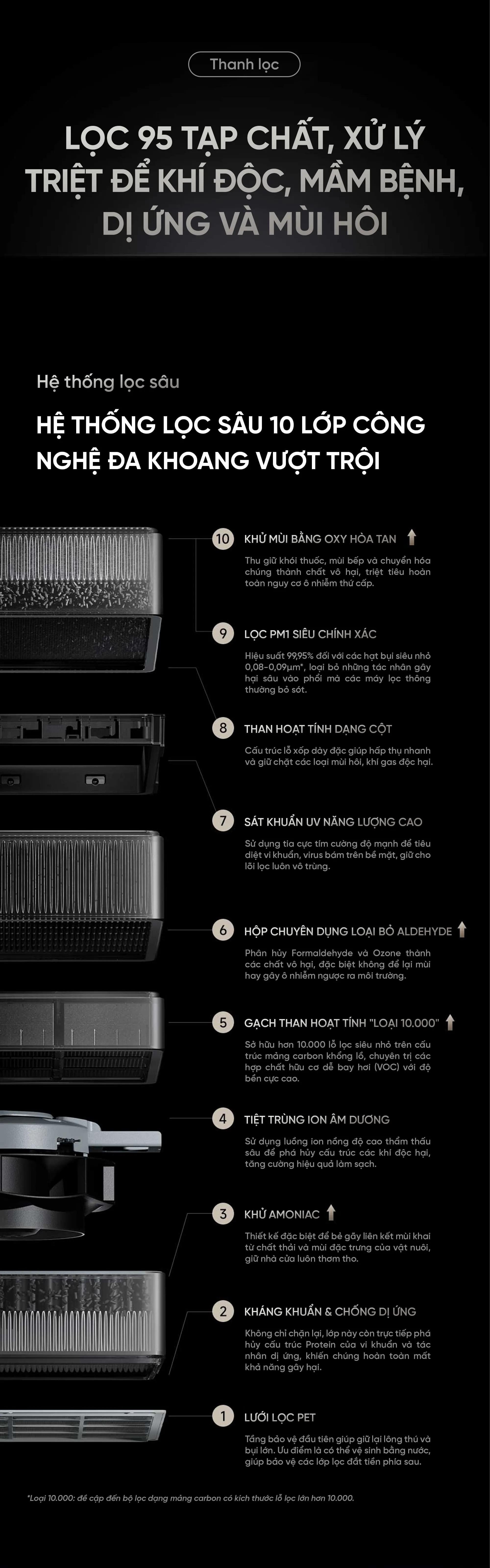 Máy lọc không khí Mijia Ultra Pro