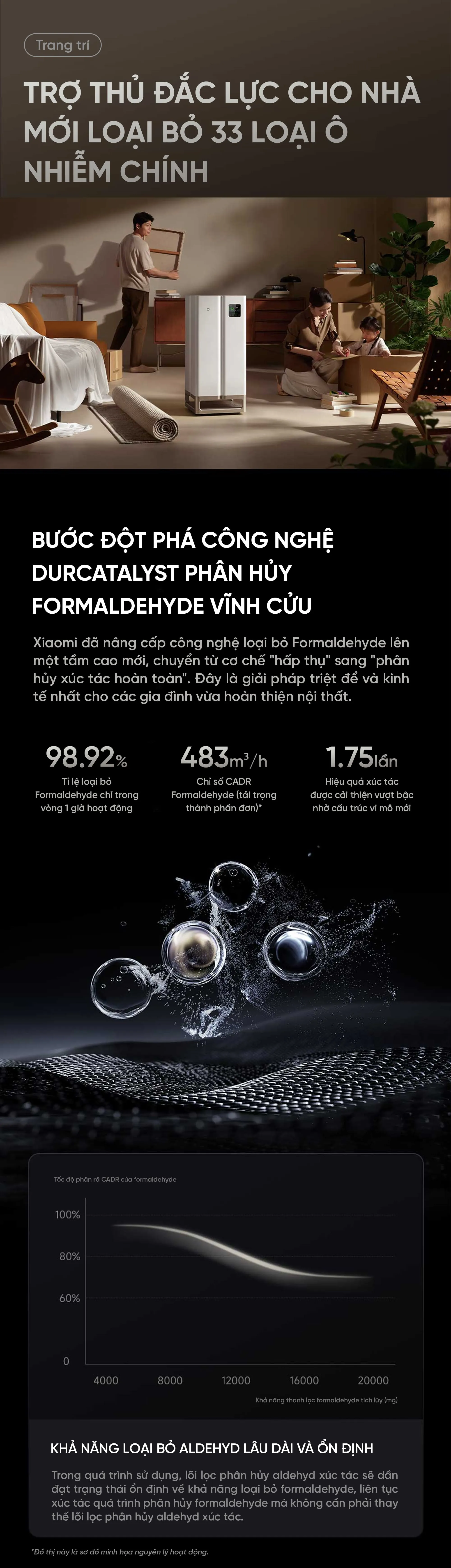 Máy lọc không khí Mijia Ultra Pro