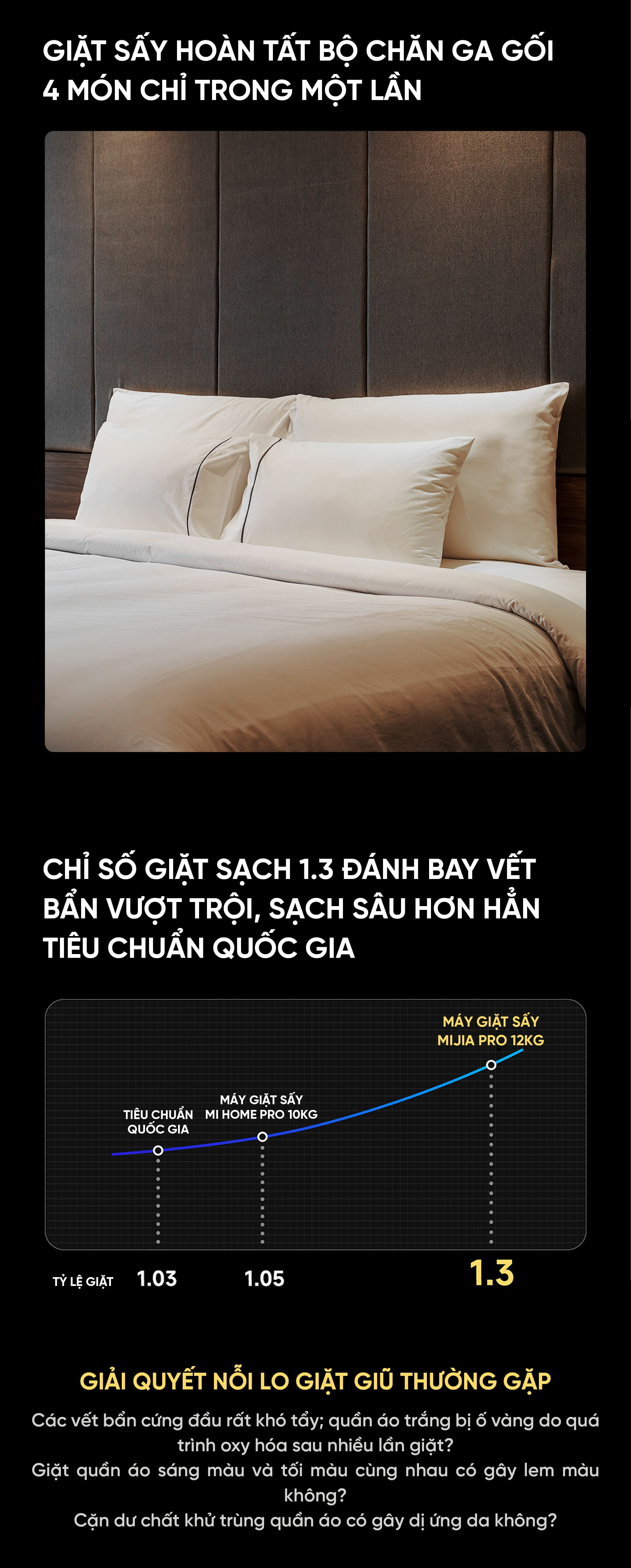 Máy giặt sấy Mijia Pro 12kg