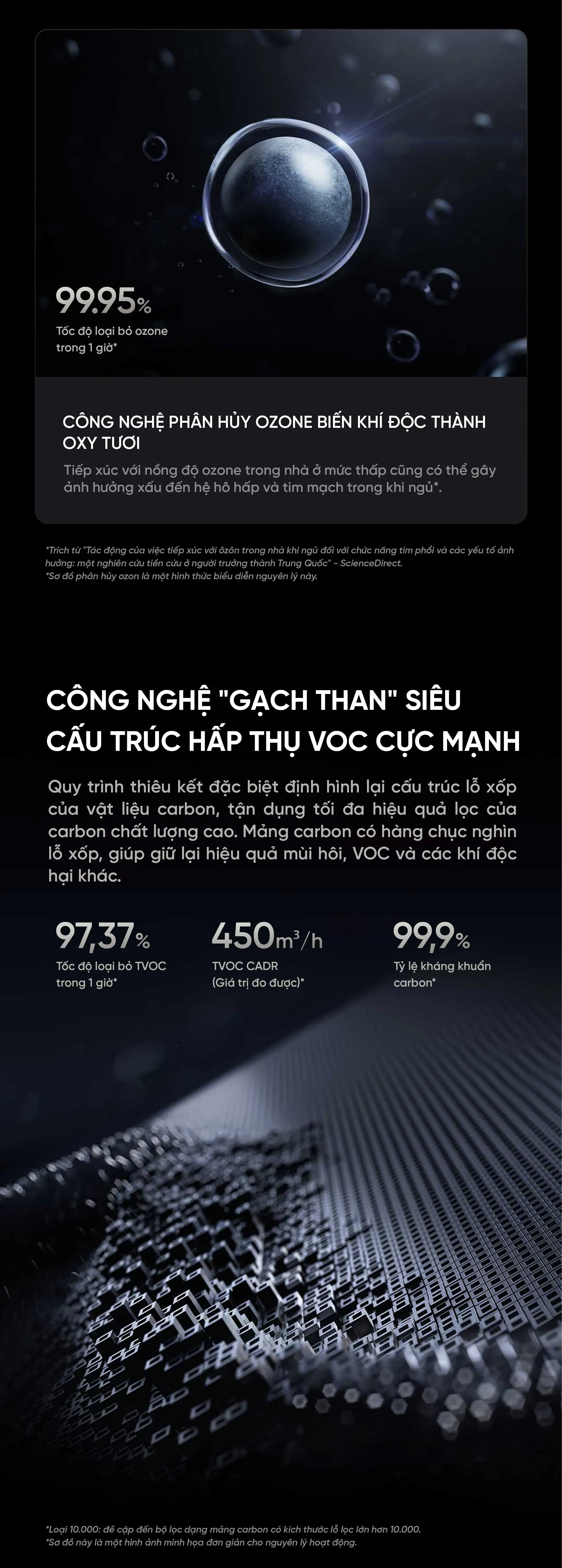 Máy lọc không khí Mijia Ultra Pro