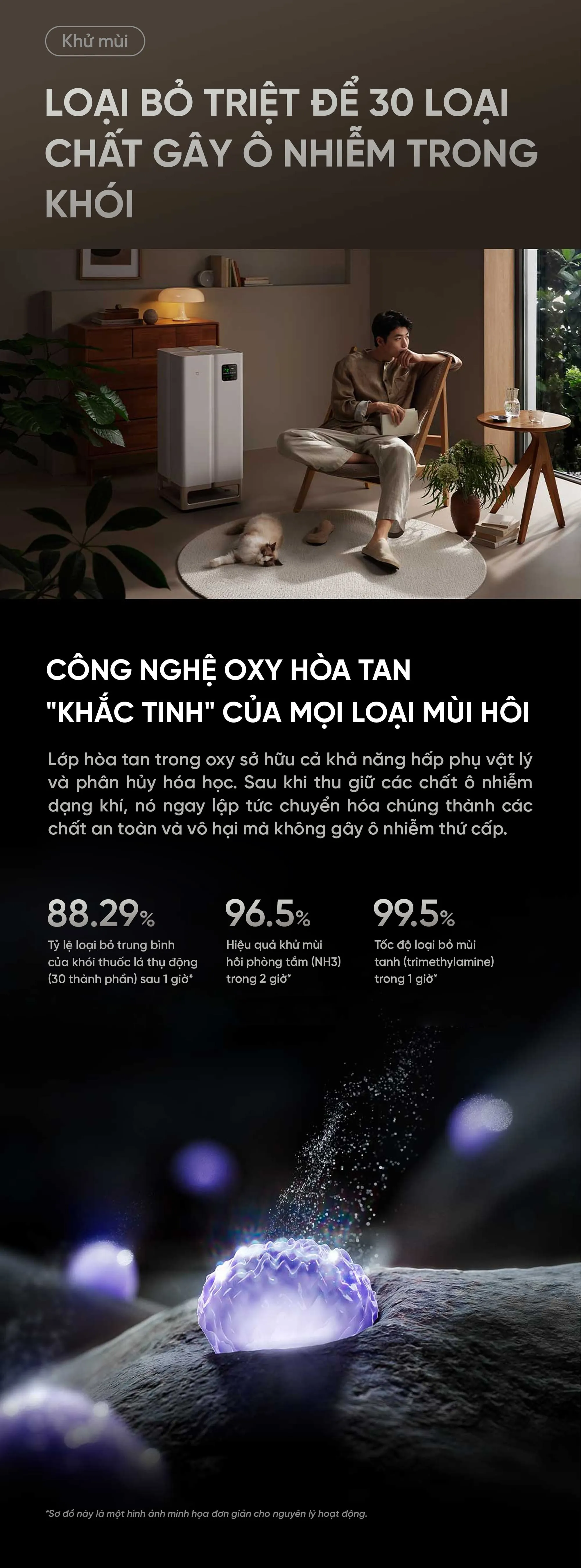 Máy lọc không khí Mijia Ultra Pro