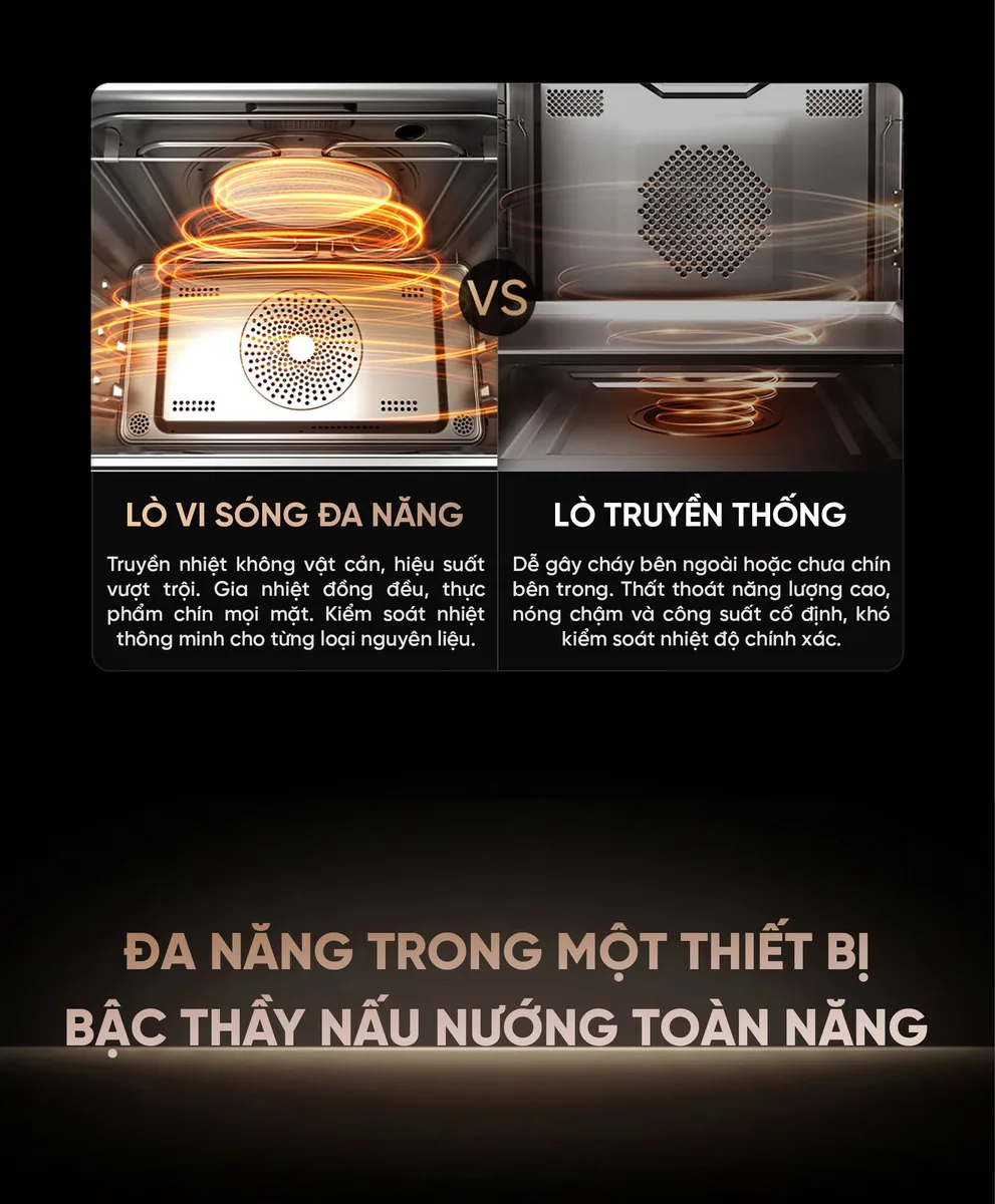 Lò vi sóng hấp nướng đa năng Xiaomi Mija Pro 52L Kết Nối App Model 2026