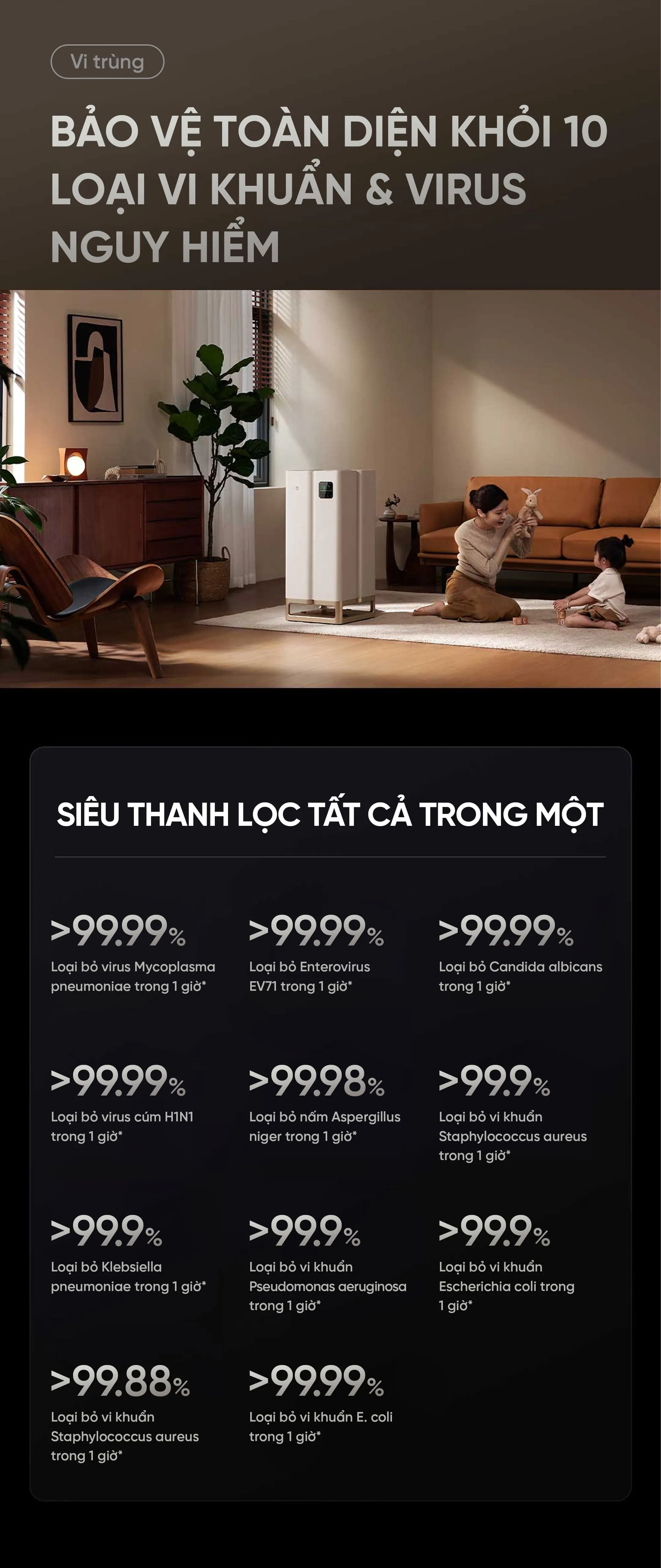 Máy lọc không khí Mijia Ultra Pro
