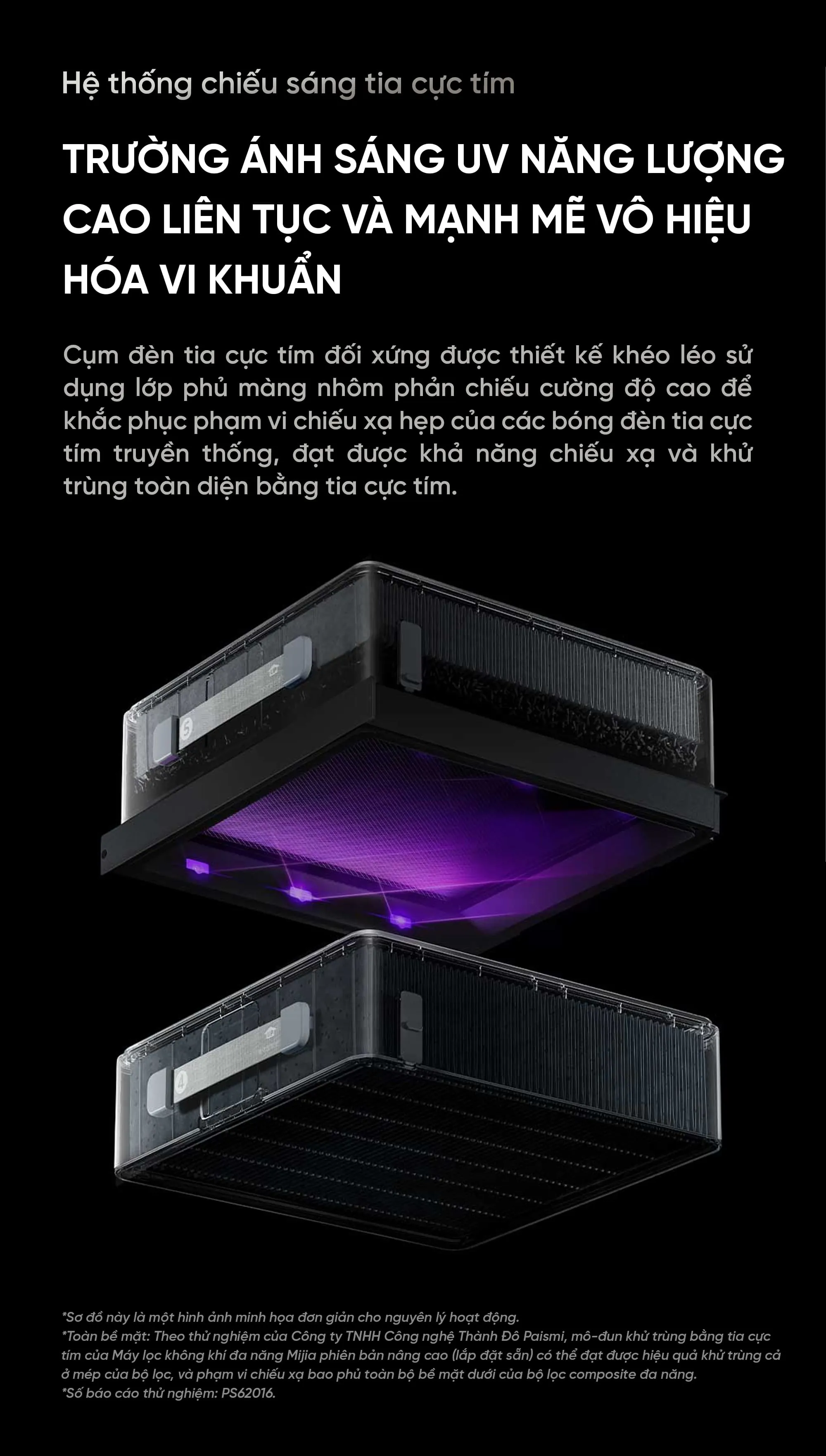 Máy lọc không khí Mijia Ultra Pro
