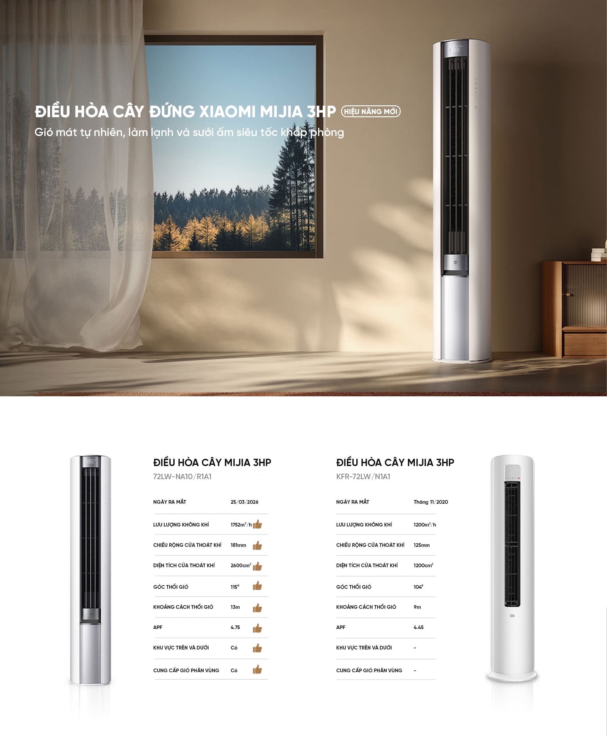 Điều Hoà Cây Đứng Xiaomi Mija 72LW-NA10/R1A1 3HP Model 2026 Giá Liên Hệ