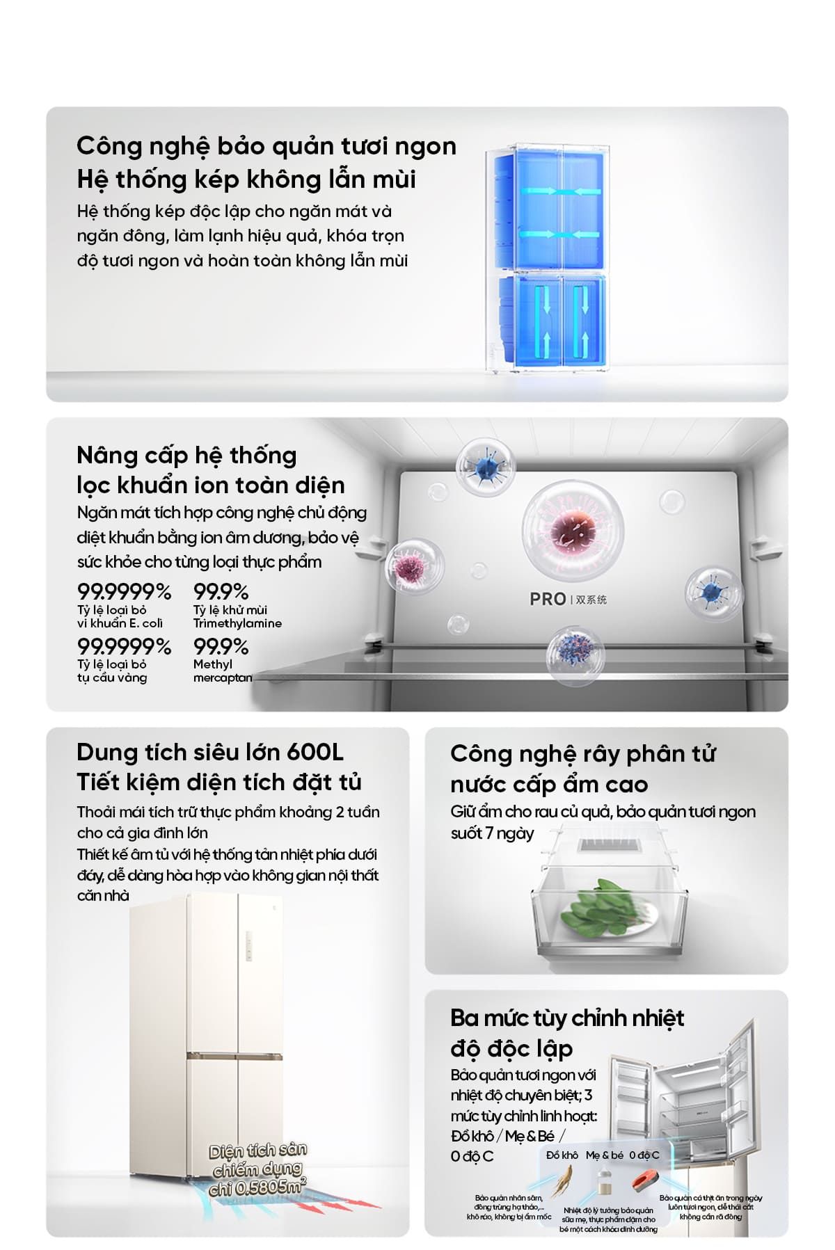 Tủ Lạnh 4 Cánh Xiaomi Mijia 600L Pro