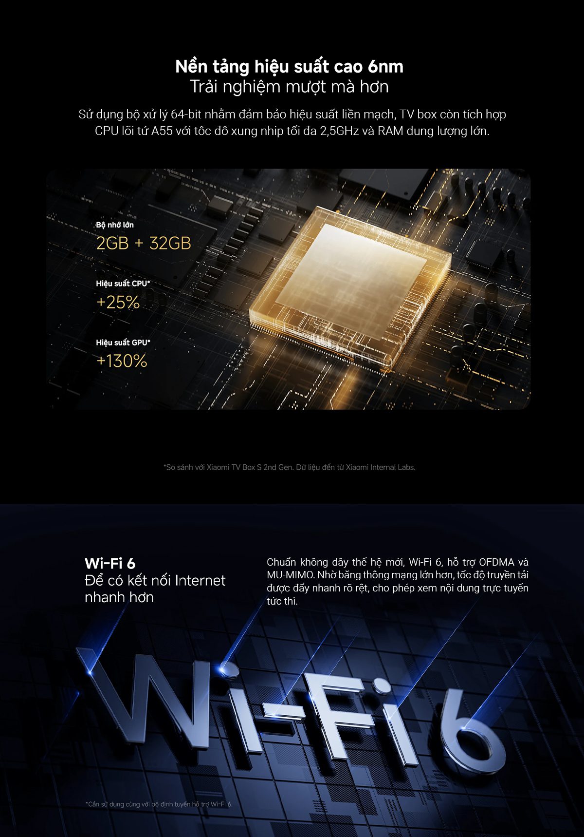 Xiaomi TV Box S 3rd Gen